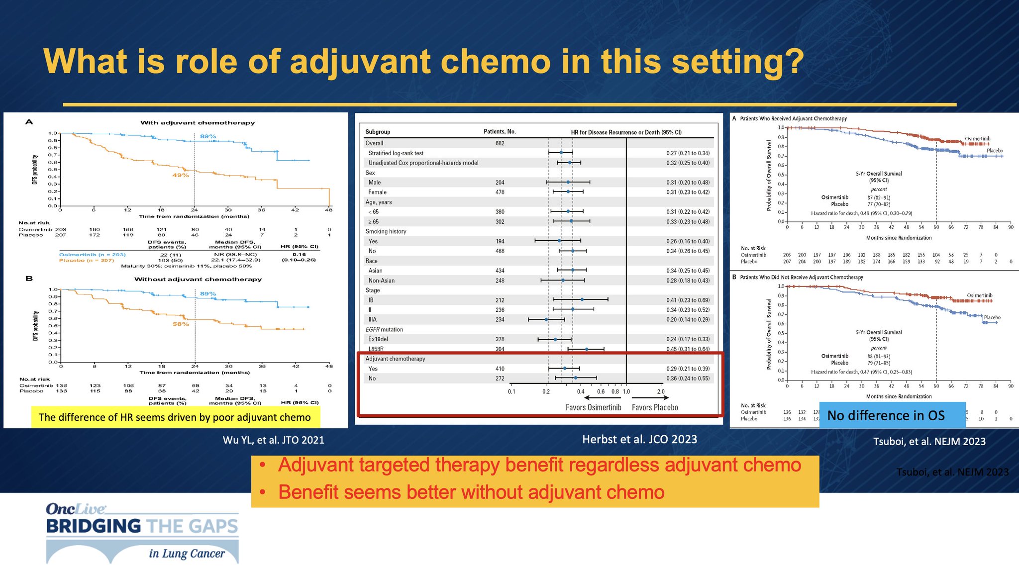 Review of open controversies with targeted thearpy in early stage NSCLC with Dr. Yilong Wu