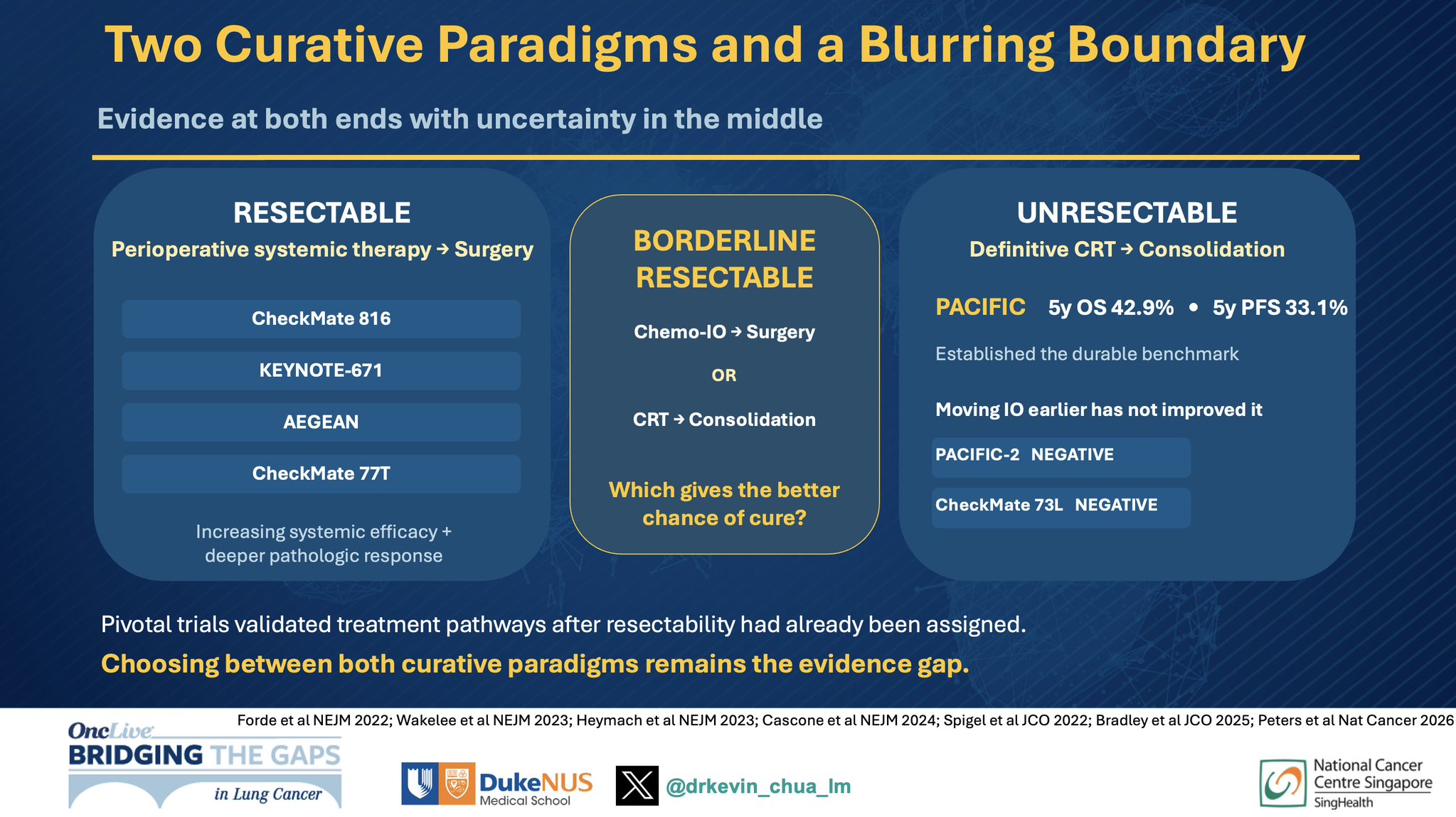 Nice summary of the blurring boundaries between two curative paradigms, surgery and radiat