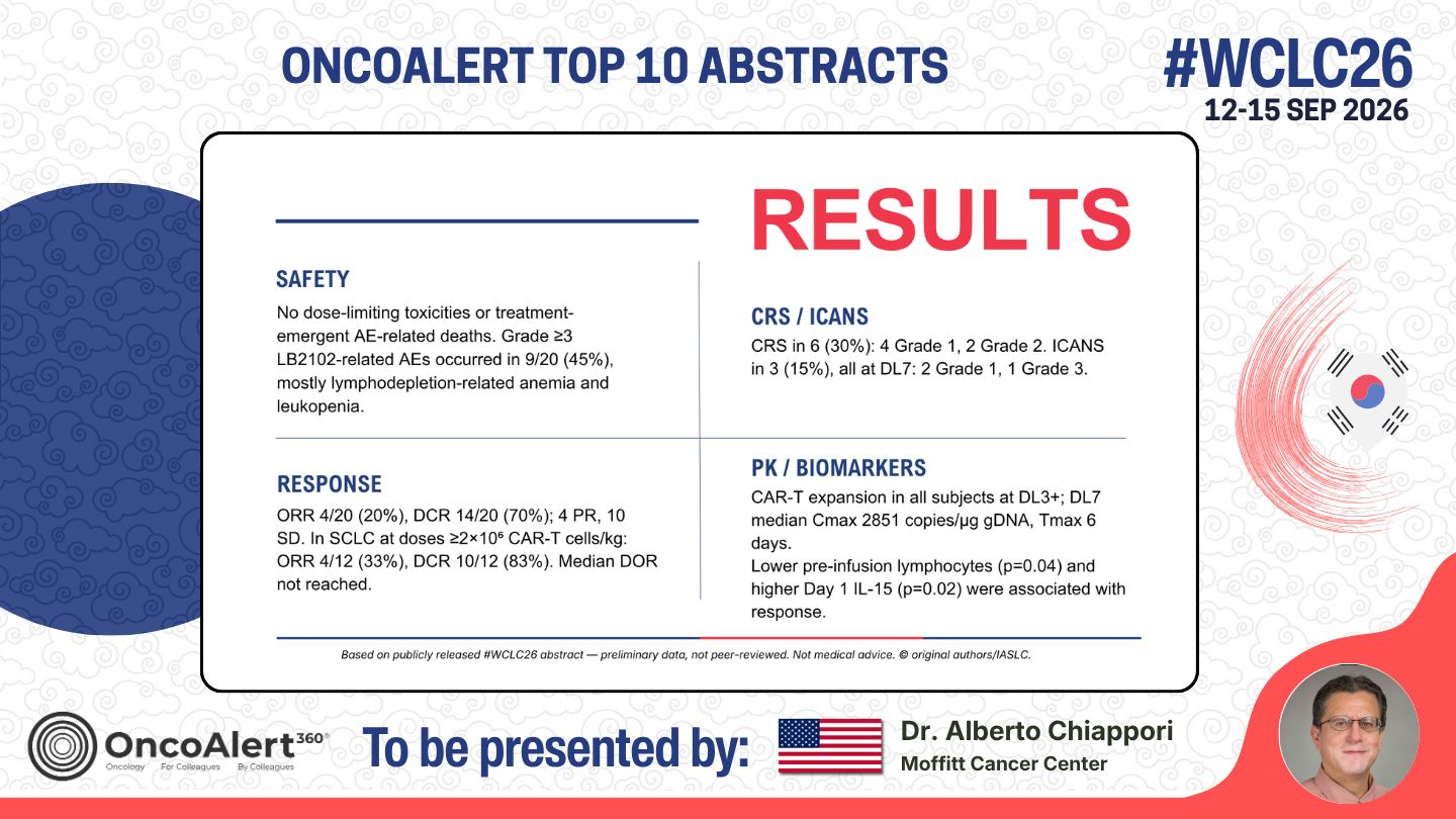 The OncoAlert #WCLC26 🇰🇷 Top 10 Deep Dive! Abstracts to be presented Next week
OA05.02 P