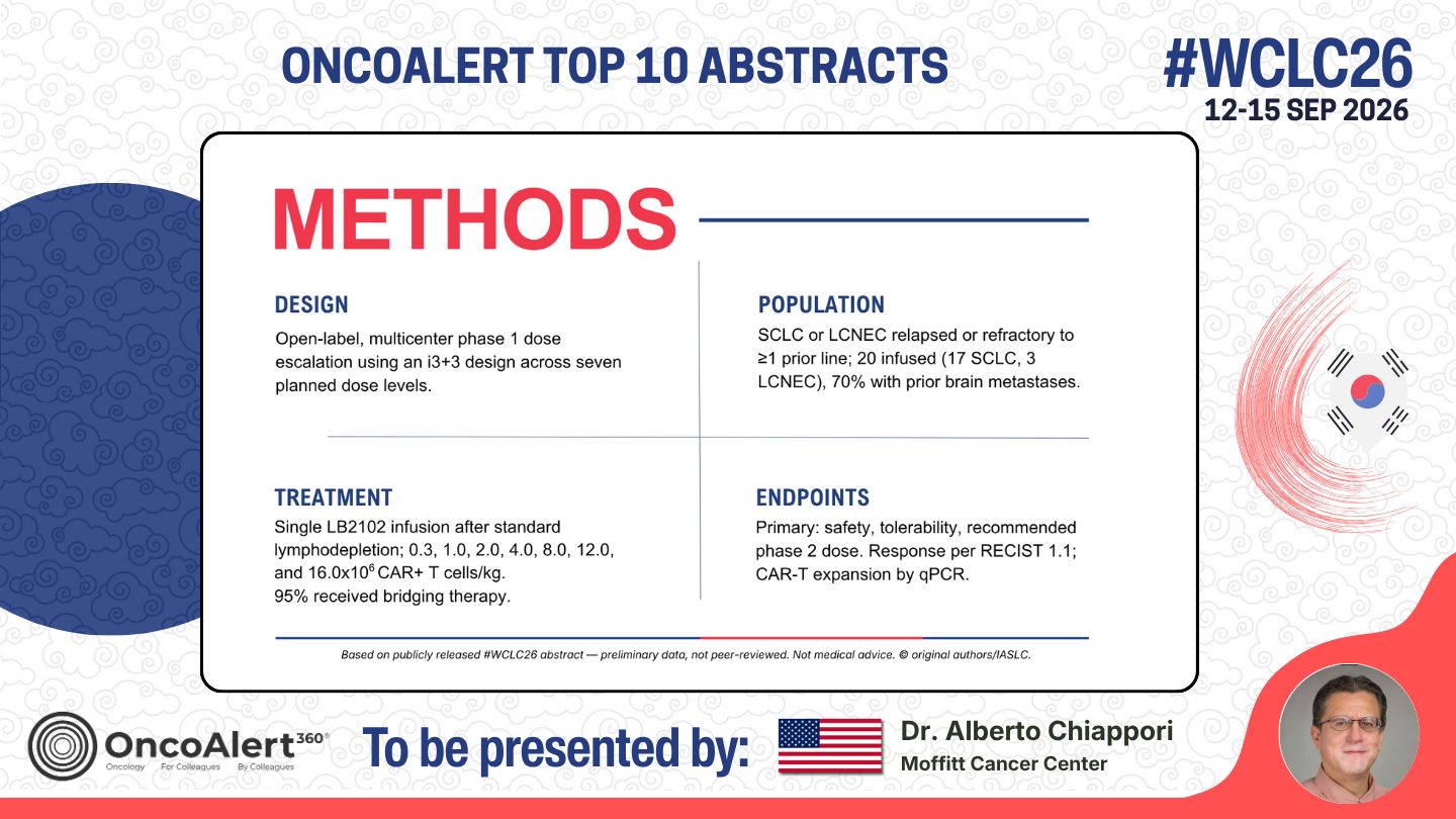 The OncoAlert #WCLC26 🇰🇷 Top 10 Deep Dive! Abstracts to be presented Next week
OA05.02 P