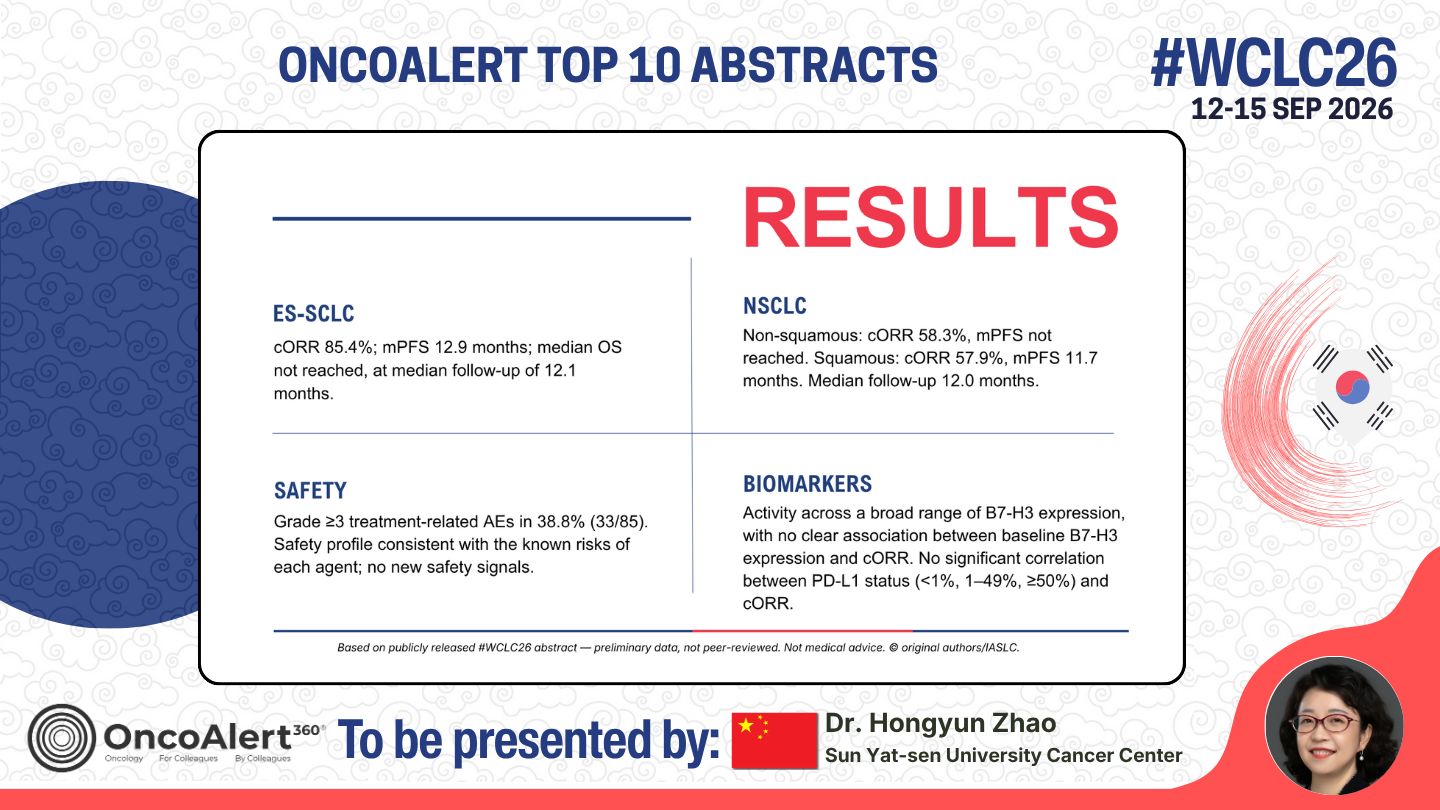 The OncoAlert #WCLC26 🇰🇷 Top 10 Deep Dive! Abstract to be presented
MO15.04 First-Line Y