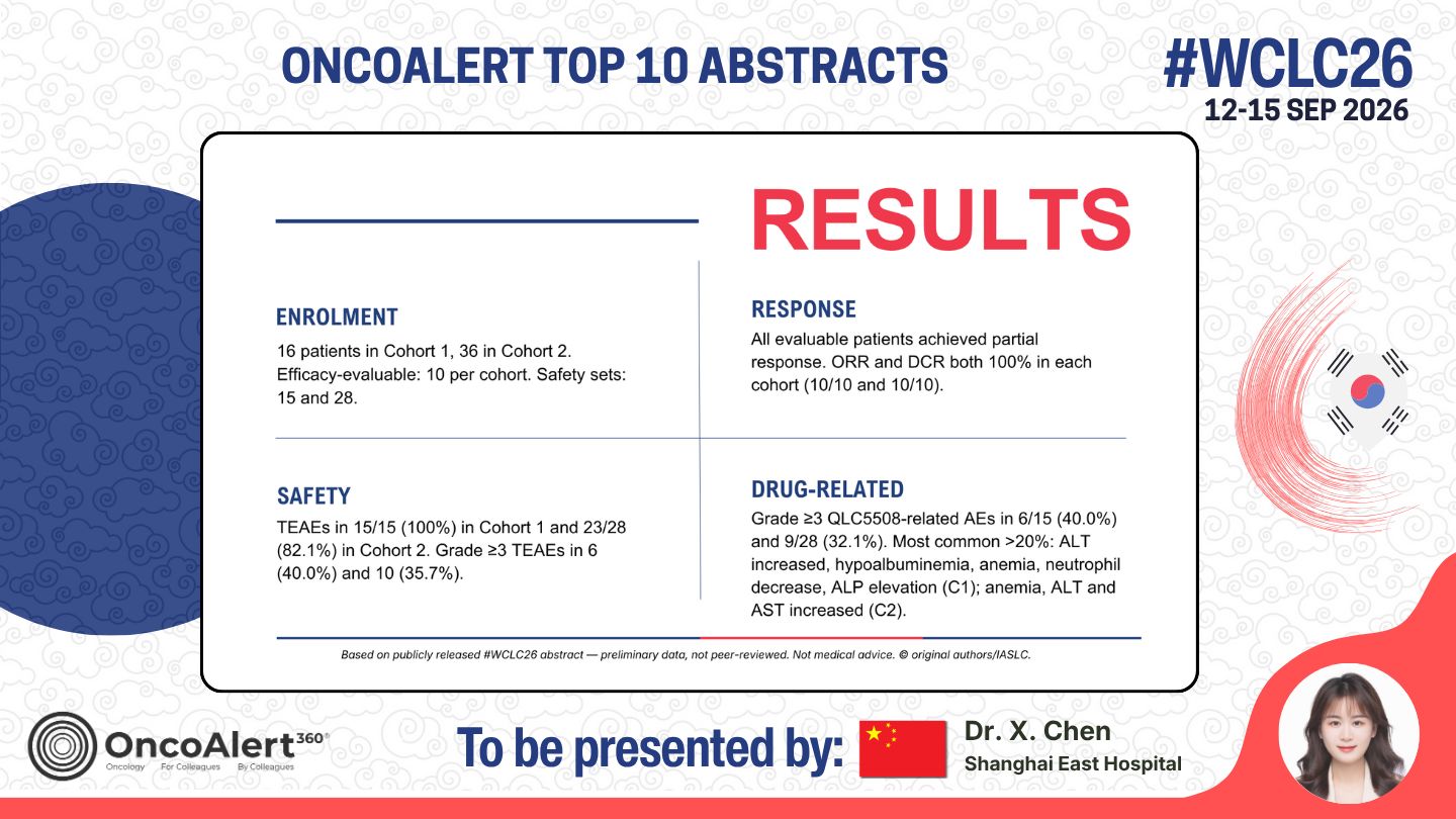 The OncoAlert #WCLC26 🇰🇷 Top 10 Deep Dive! Abstract to be presented
MO15.02 A Phase 2 Tr