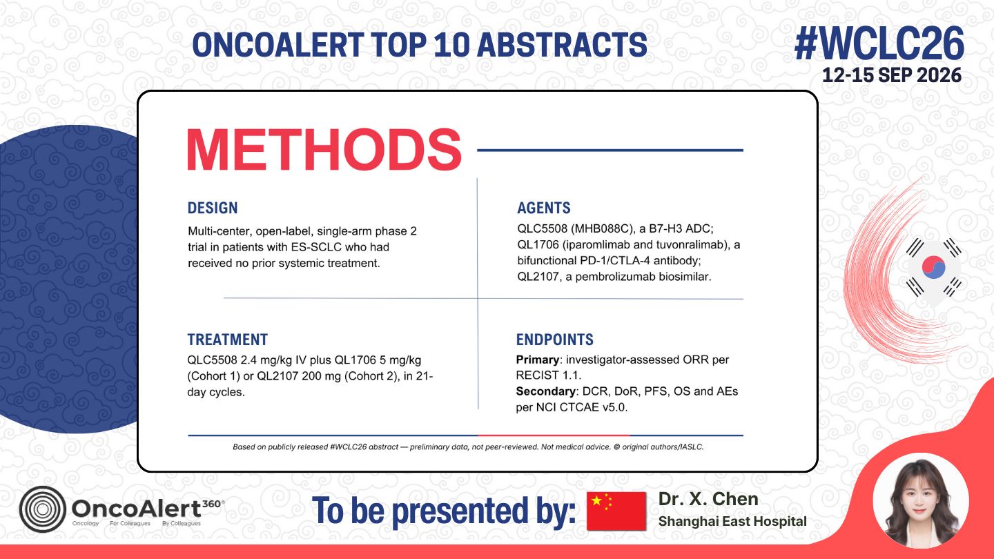 The OncoAlert #WCLC26 🇰🇷 Top 10 Deep Dive! Abstract to be presented
MO15.02 A Phase 2 Tr