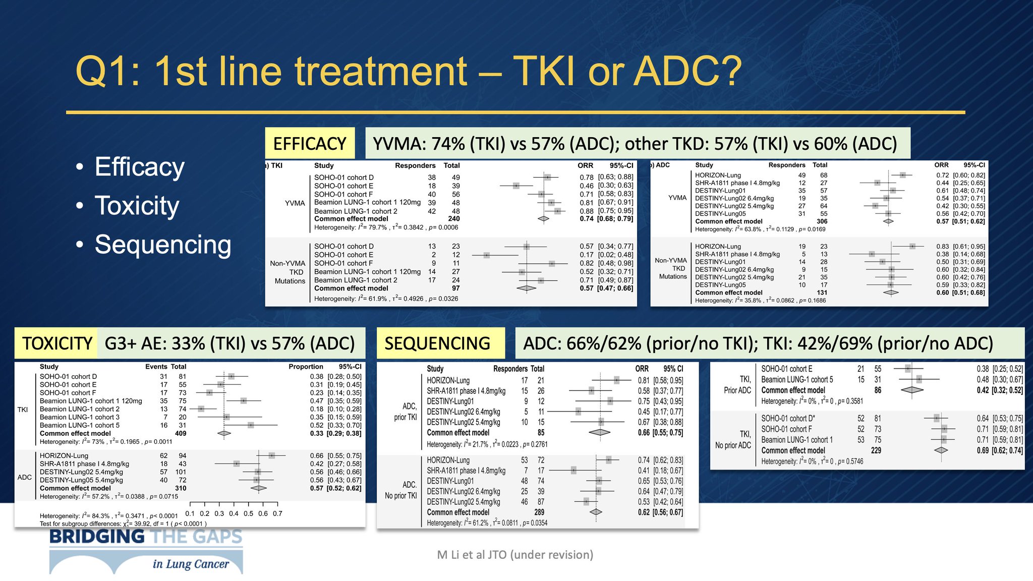 Dr. @mollylisc at #BTGLung2026 highlights a burning question for HER2 mutant NSCLC - what