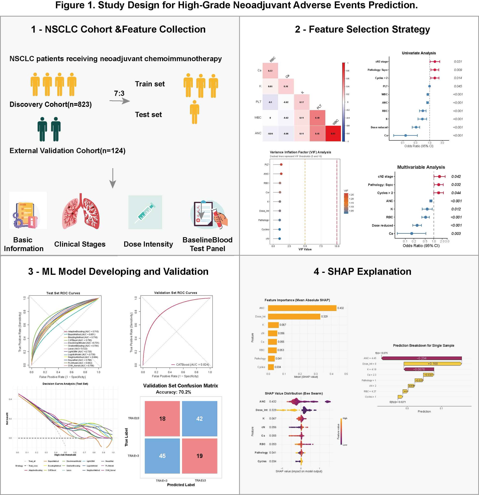 10. IRAE prediction using machine learning
⭐️ The ENTIRE OA11 session is filled with incre