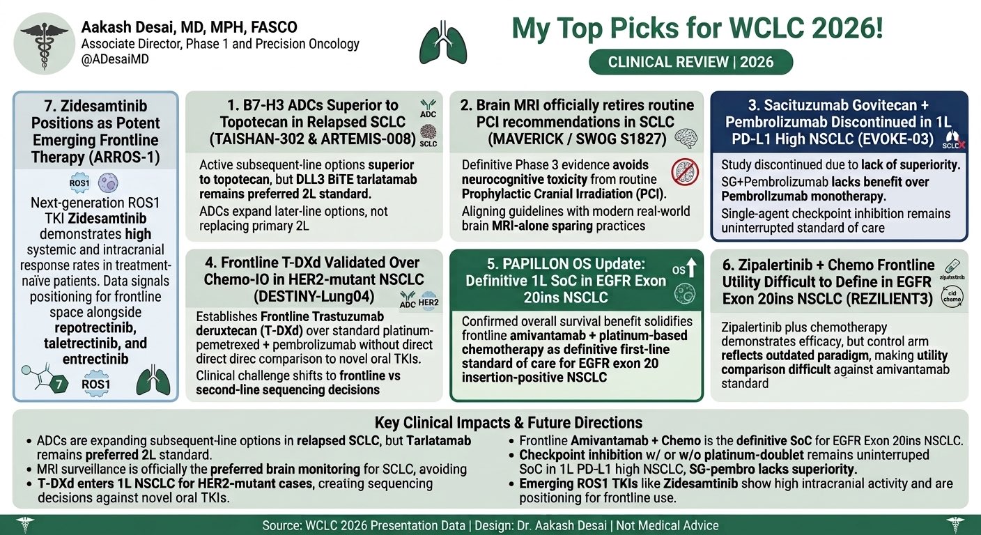 13 days to #WCLC26 @IASLC in Seoul! 🫁 Excited for new data, but let's keep clinical perspe