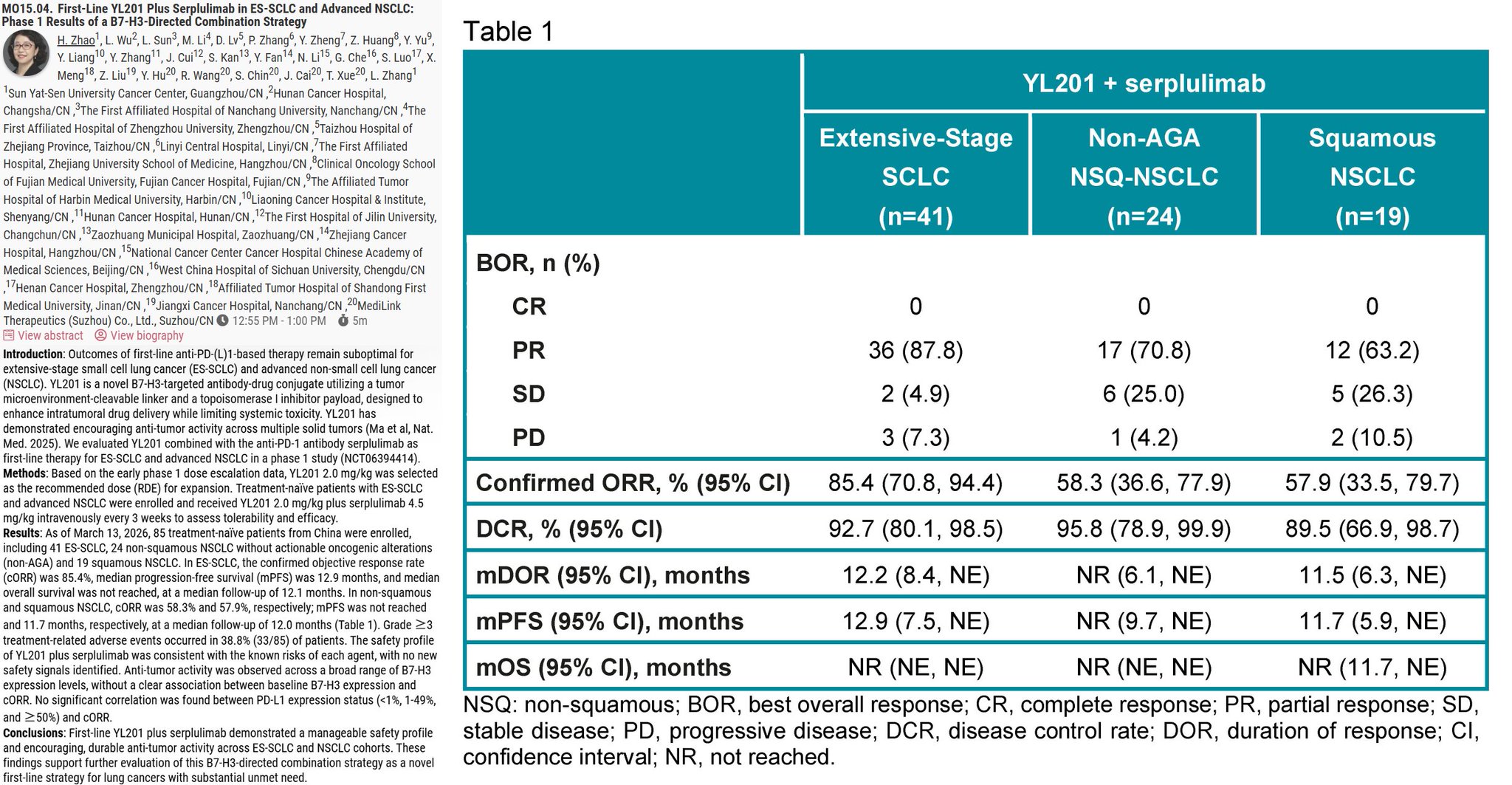 🆙 #WCLC26 #LCSM Mini Oral Session
🔥 First-Line YL201 Plus Serplulimab in ES-SCLC and Advan
