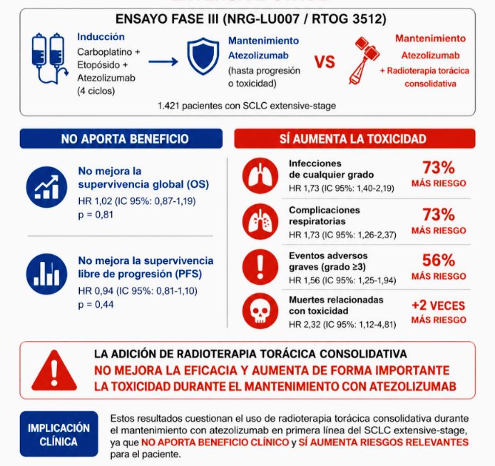 REVÉS PARA ATEZOLIZUMAB ( TECENTRIQ / ROCHE ) EN MANTENIMIENTO SMALL CELL LUNG CANCER ES (