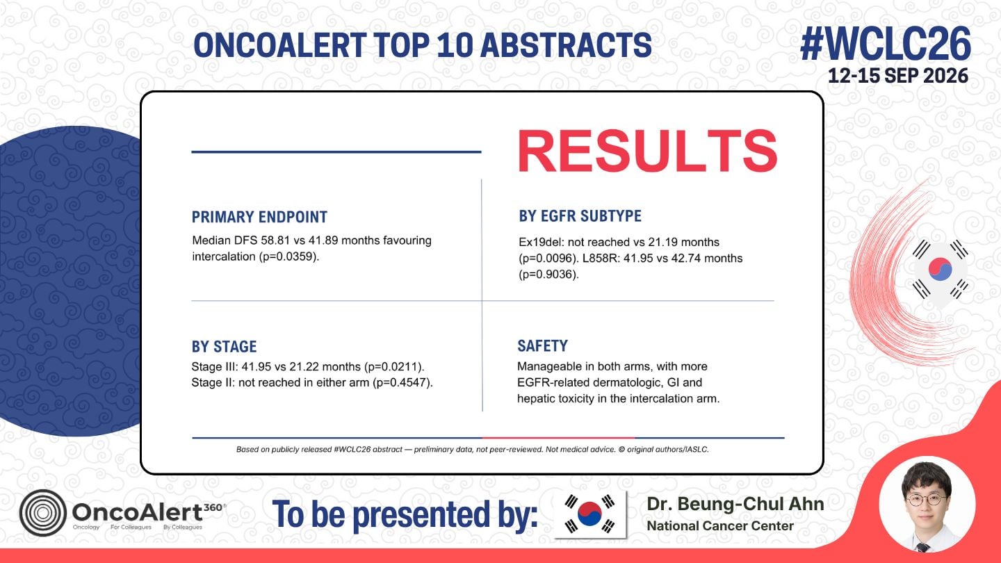 The OncoAlert #WCLC26 Top 10 Deep Dive! Abstract to be presented Next week
OA04.01A Phase
