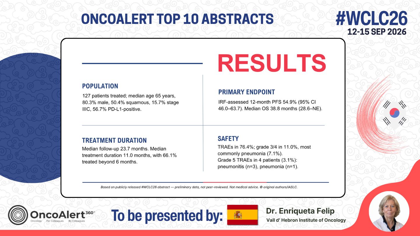 The OncoAlert #WCLC26 Top 10 Deep Dive! Abstract to be presented Next week
OA09.02 — AST