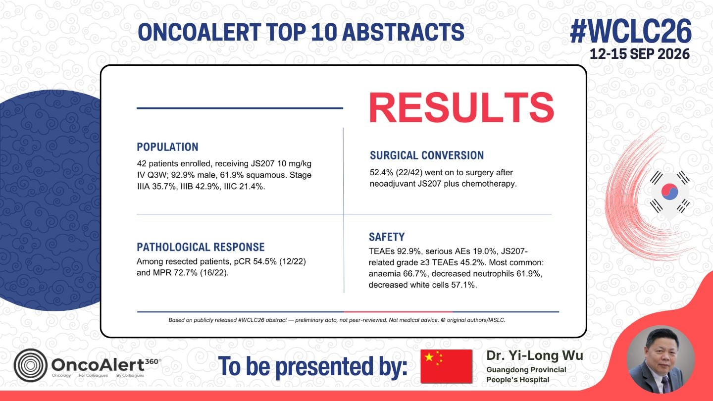 The OncoAlert #WCLC26 Top 10 Deep Dive! Abstract to be presented Next week
OA09.03 — A Ph