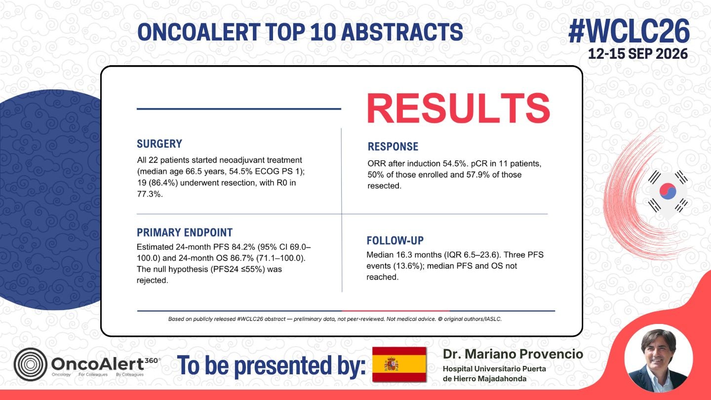 The OncoAlert #WCLC26 Top 10 Deep Dive! Abstract to be presented Next week
MO06.07 — The