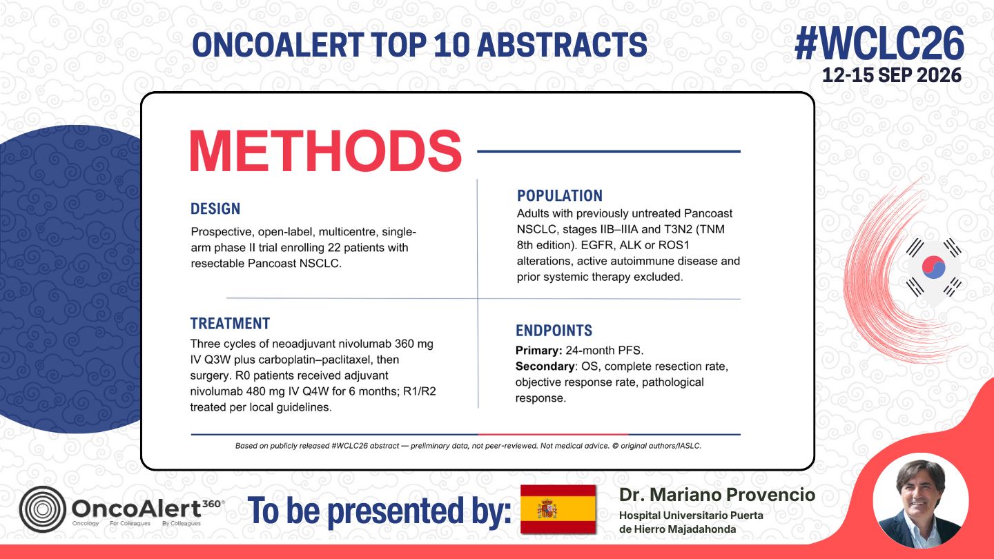 The OncoAlert #WCLC26 Top 10 Deep Dive! Abstract to be presented Next week
MO06.07 — The