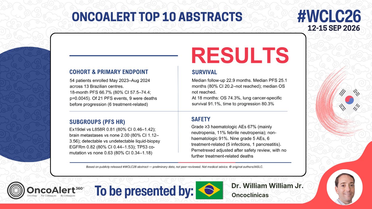 The OncoAlert #WCLC26 🇰🇷 Top 10 Deep Dive! Abstract to be presented Next week
OA12.04 —
