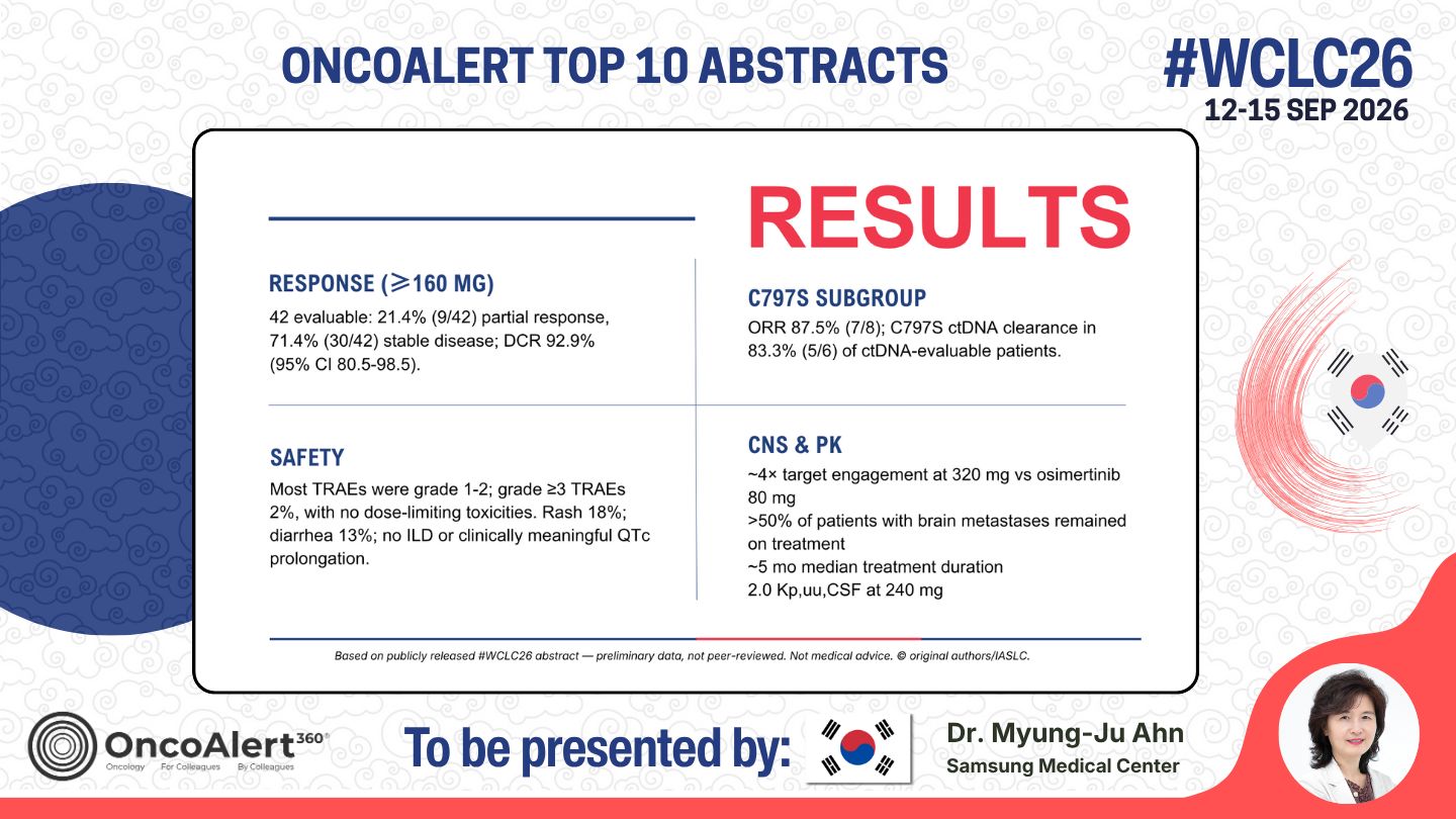 The OncoAlert #WCLC26 🇰🇷 Top 10 Deep Dive! Abstract to be presented Next week
MO12.01 —