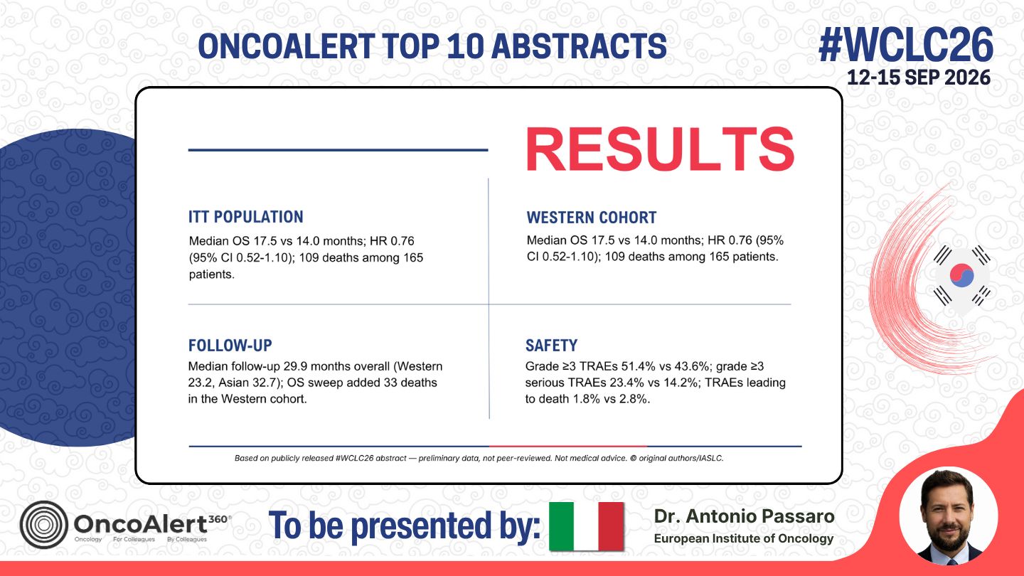 The OncoAlert #WCLC26 🇰🇷 Top 10 Deep Dive! Abstract to be presented Next week
OA14.05 —