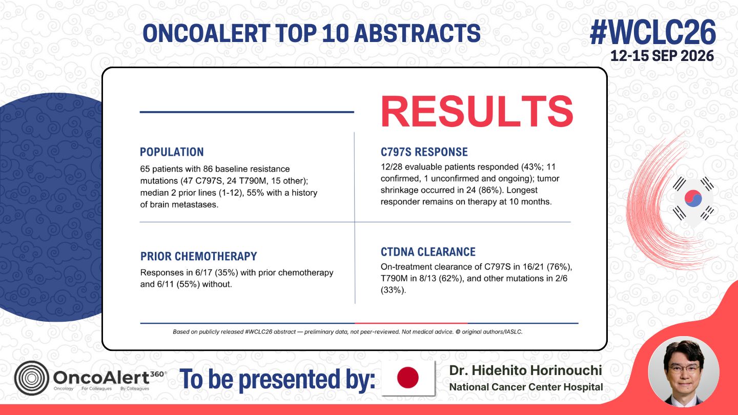 The OncoAlert #WCLC26 🇰🇷 Top 10 Deep Dive! Abstract to be presented Next week
MO12.02 —