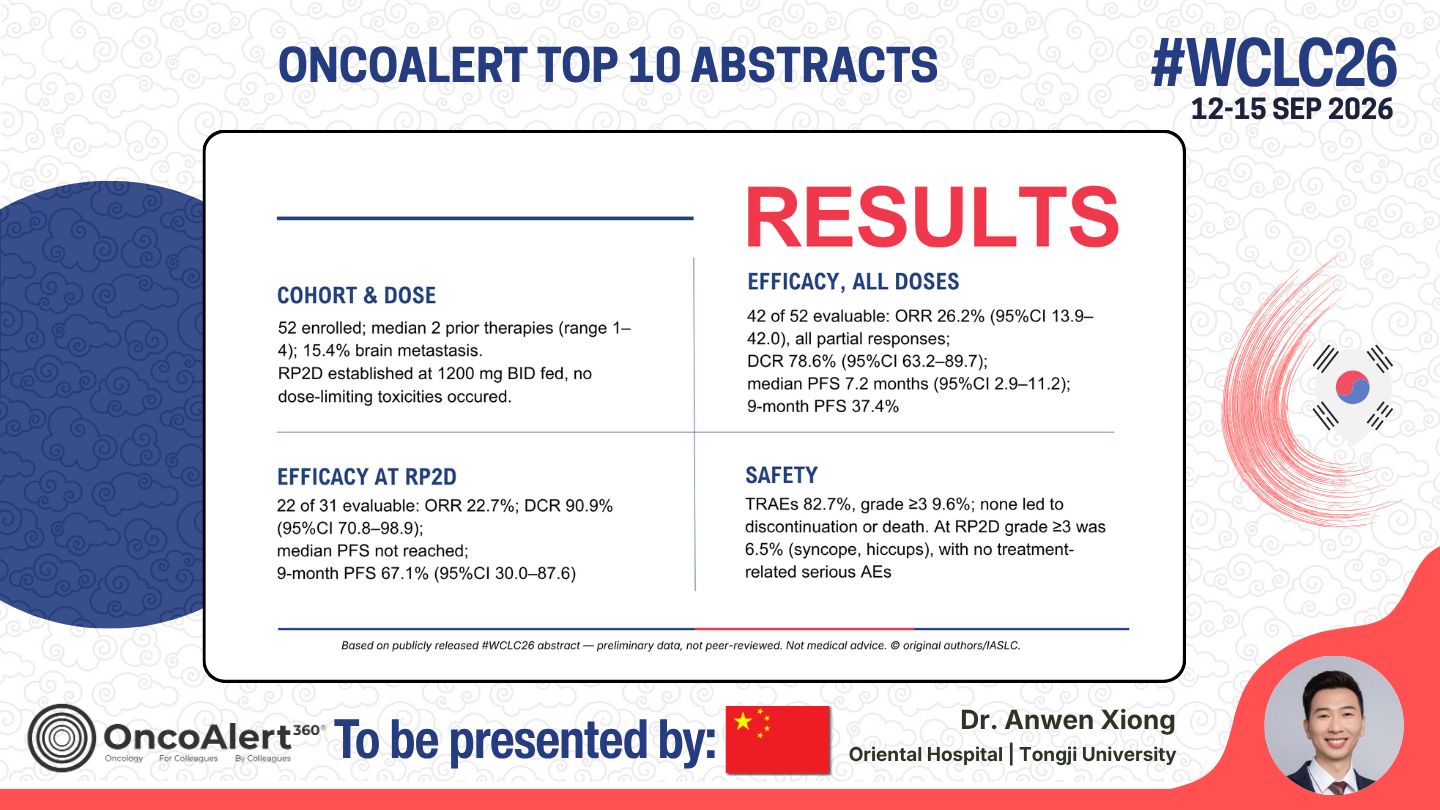 The OncoAlert #WCLC26 🇰🇷 Top 10 Deep Dive! Abstract to be presented Next week
OA12.02 —
