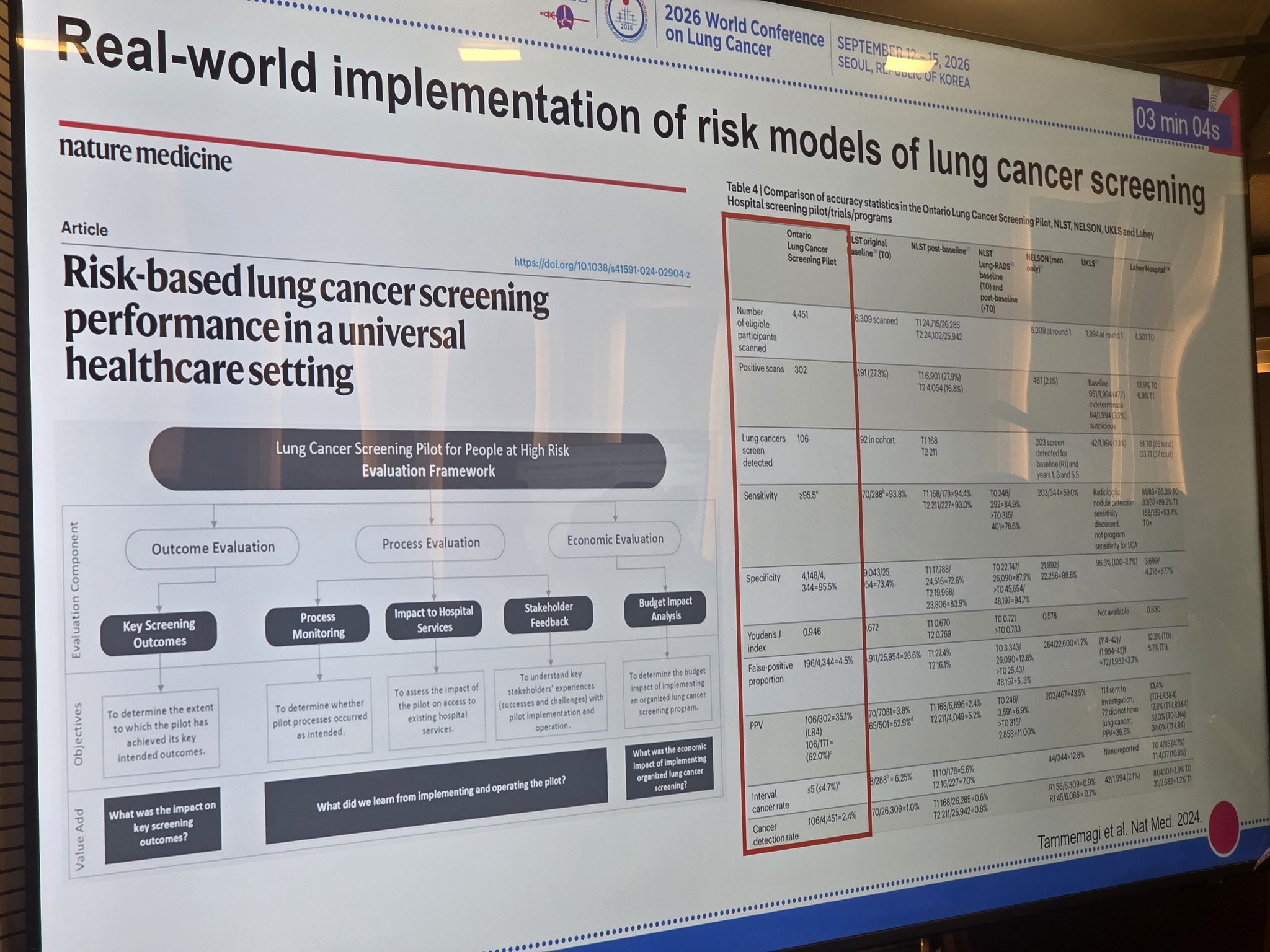 ✅️Proof of concept: Real world implementation of risk models for lung cancer screening
#W