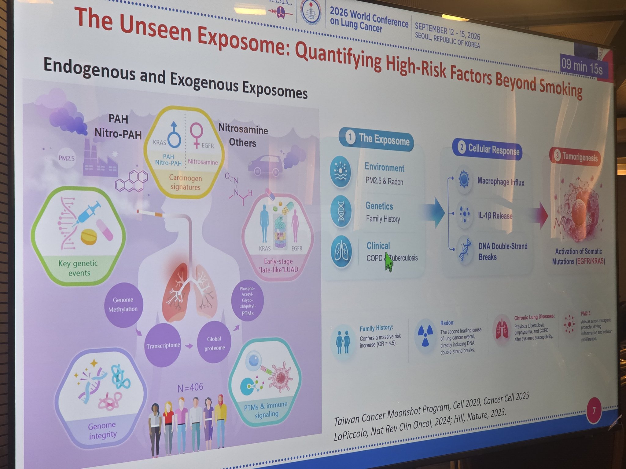 Risk factors for Lung Cancer: presence of endogenous and exogenous exposomes #wclc26 https