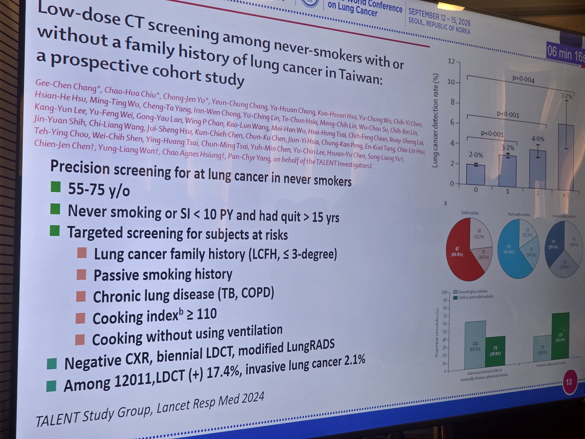 #TALENT study in Taiwan:
• 2.1% detection rate
• family history as a significant lung canc