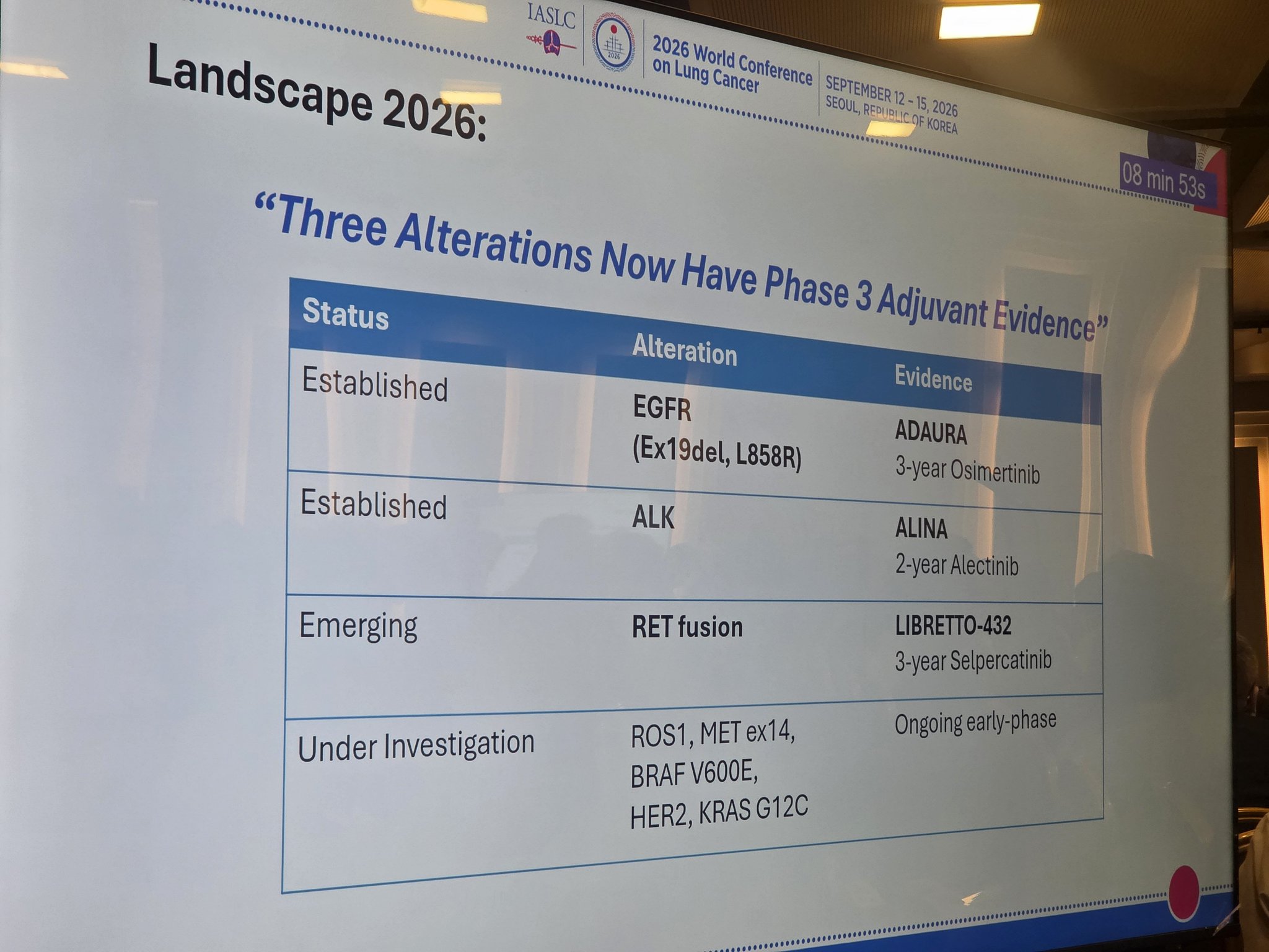 Adjuvant Management for Actionable Genetic Alterations by Eun Young Kim #WCLC26
Current