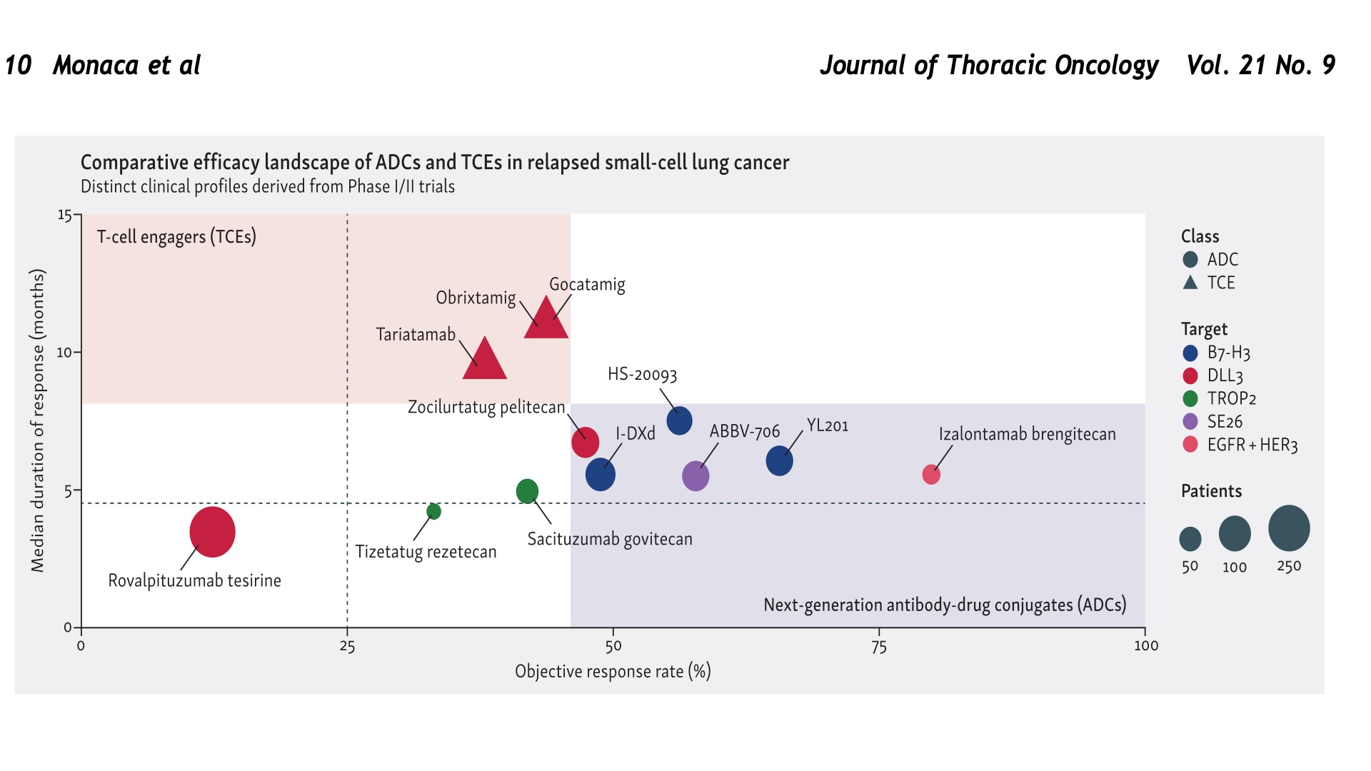 🌟Just ahead of #WCLC26, an exquisite cutting-edge Review in @JTOonline on #ADCs in #SCLC