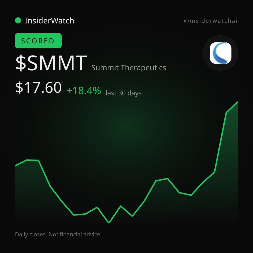 SCORED: Our bullish call on $SMMT from Sep 2 closed +18.2%.
Akeso's ivonescimab beats Keyt