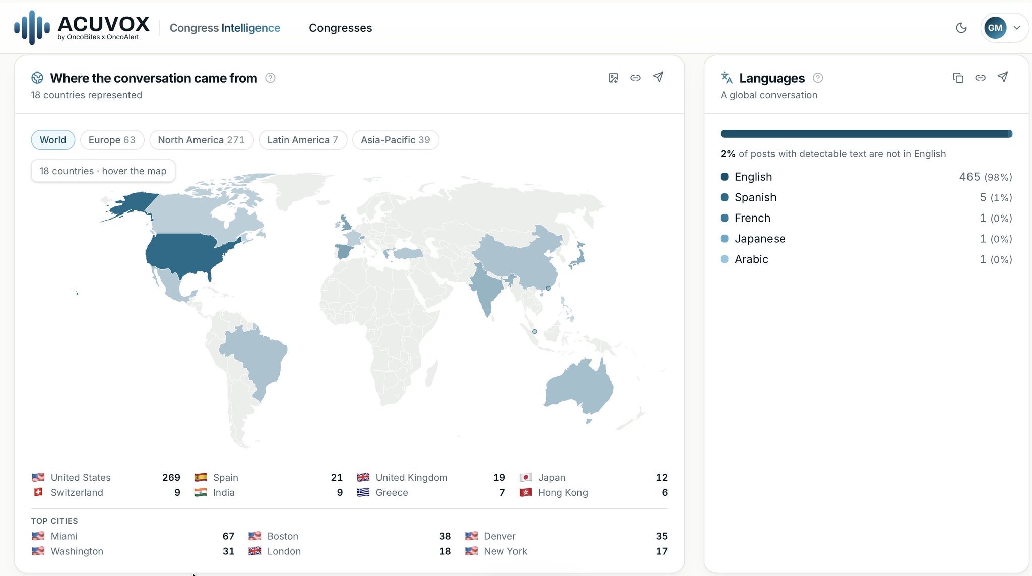 We are Tracking #WCLC26 🇰🇷🫁 in Real time
The People, the conversations and the Trials
Fi