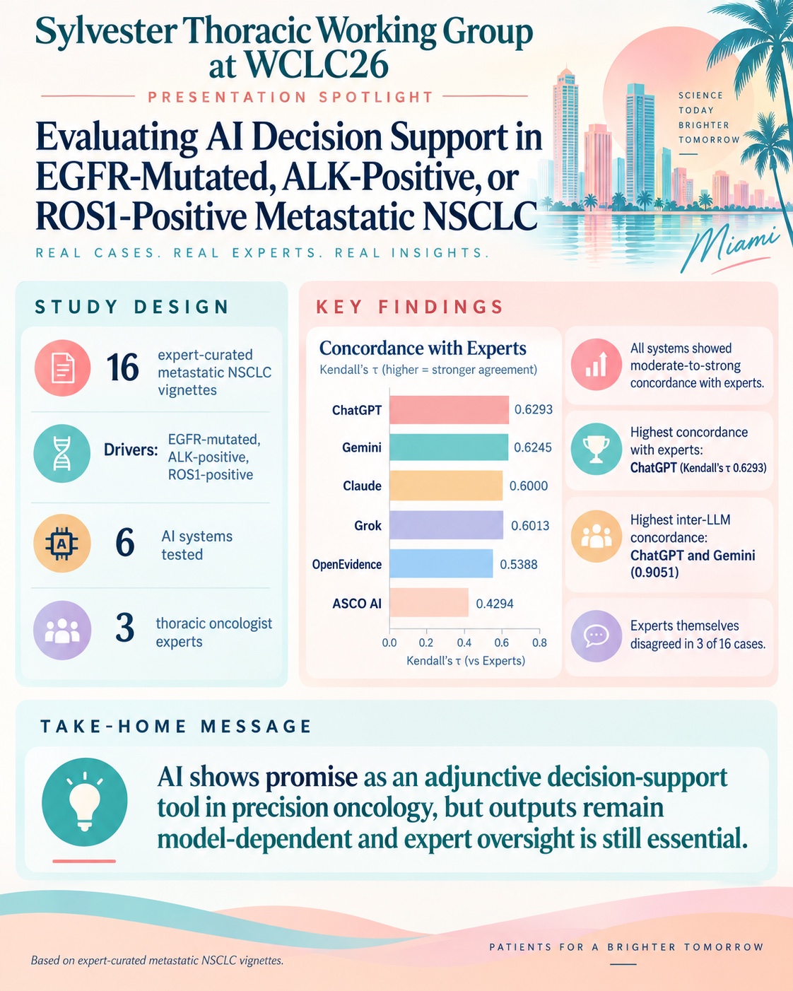 Sylvester Thoracic Working Group at #WCLC26 — Presentation Spotlight
AI decision support