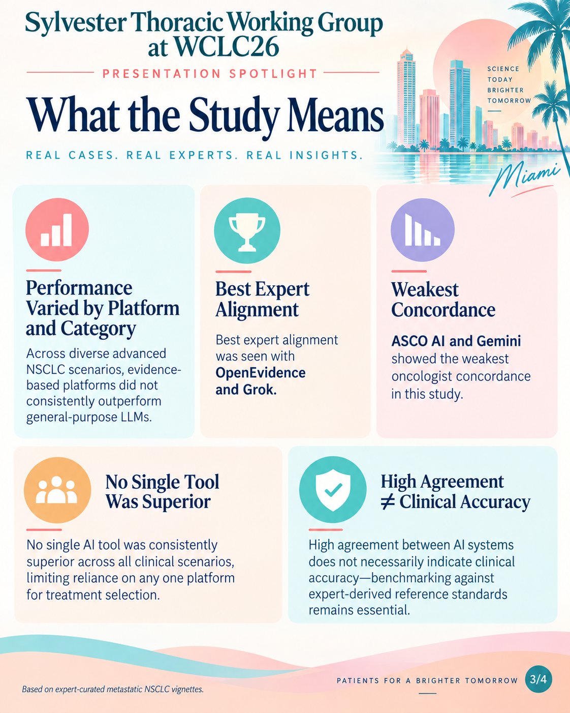 Sylvester Thoracic Working Group at #WCLC26 — Presentation Spotlight
When AI meets oncolo