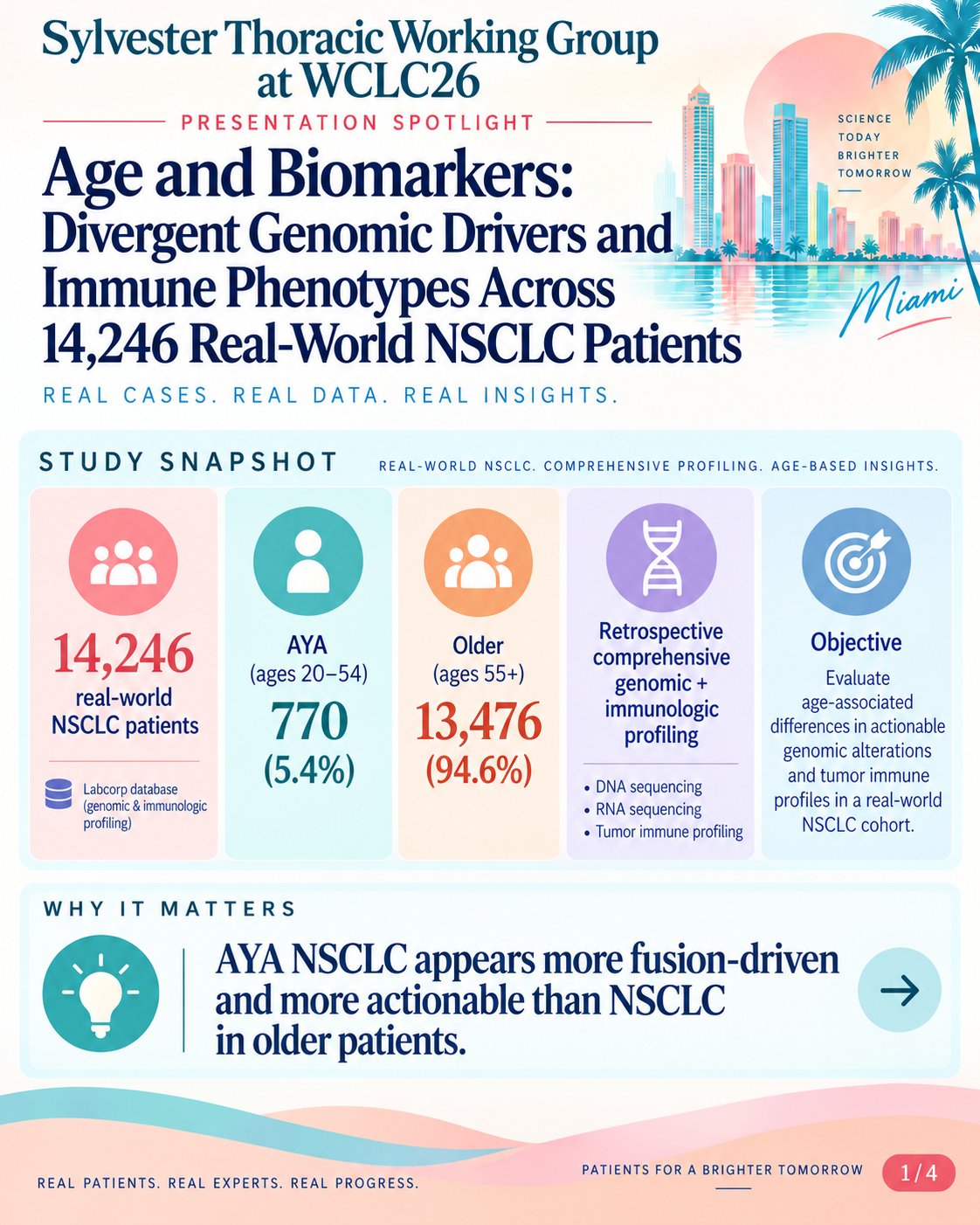 Sylvester Thoracic Working Group at #WCLC26 — Presentation Spotlight
Age and biomarkers i