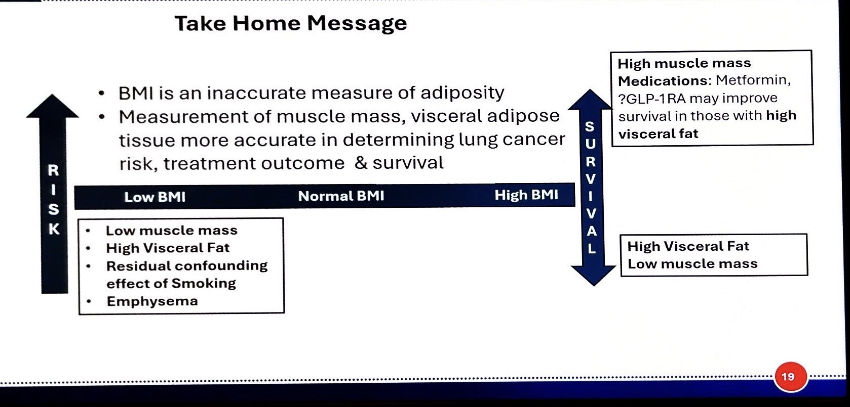 Interesting signal from #WCLC26: visceral obesity—not BMI alone—may matter in lung cancer