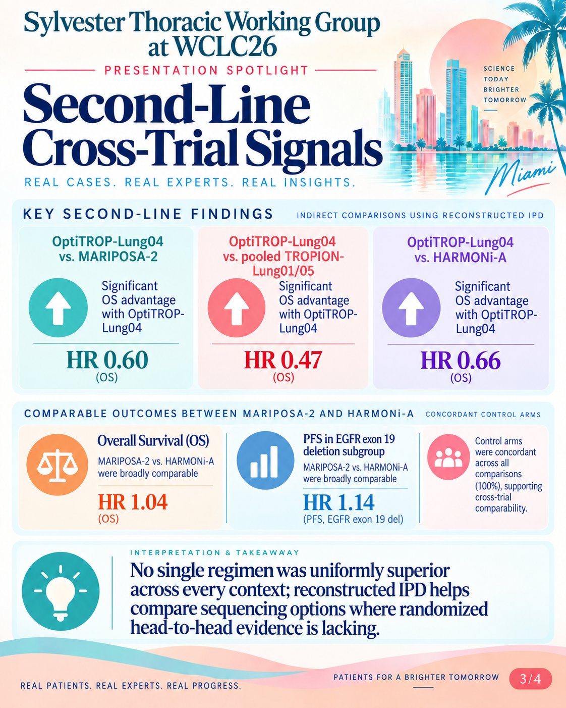 Sylvester Thoracic Working Group at #WCLC26 — Presentation Spotlight
Cross-trial comparis