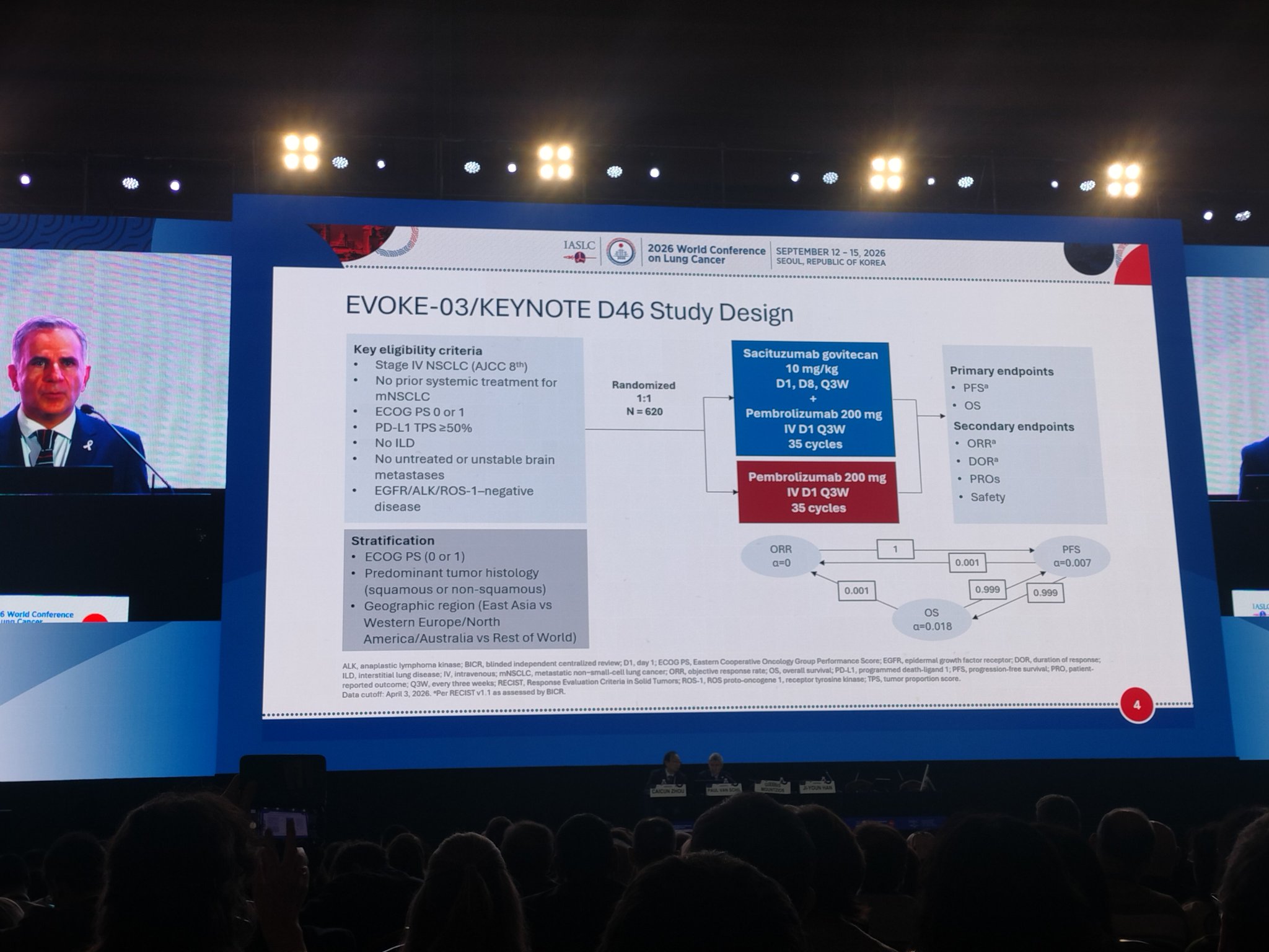 Evoke 03 Sacituzumab Gov+ Pembro no benefit in OS. In 2026 it's time to integrate other bi