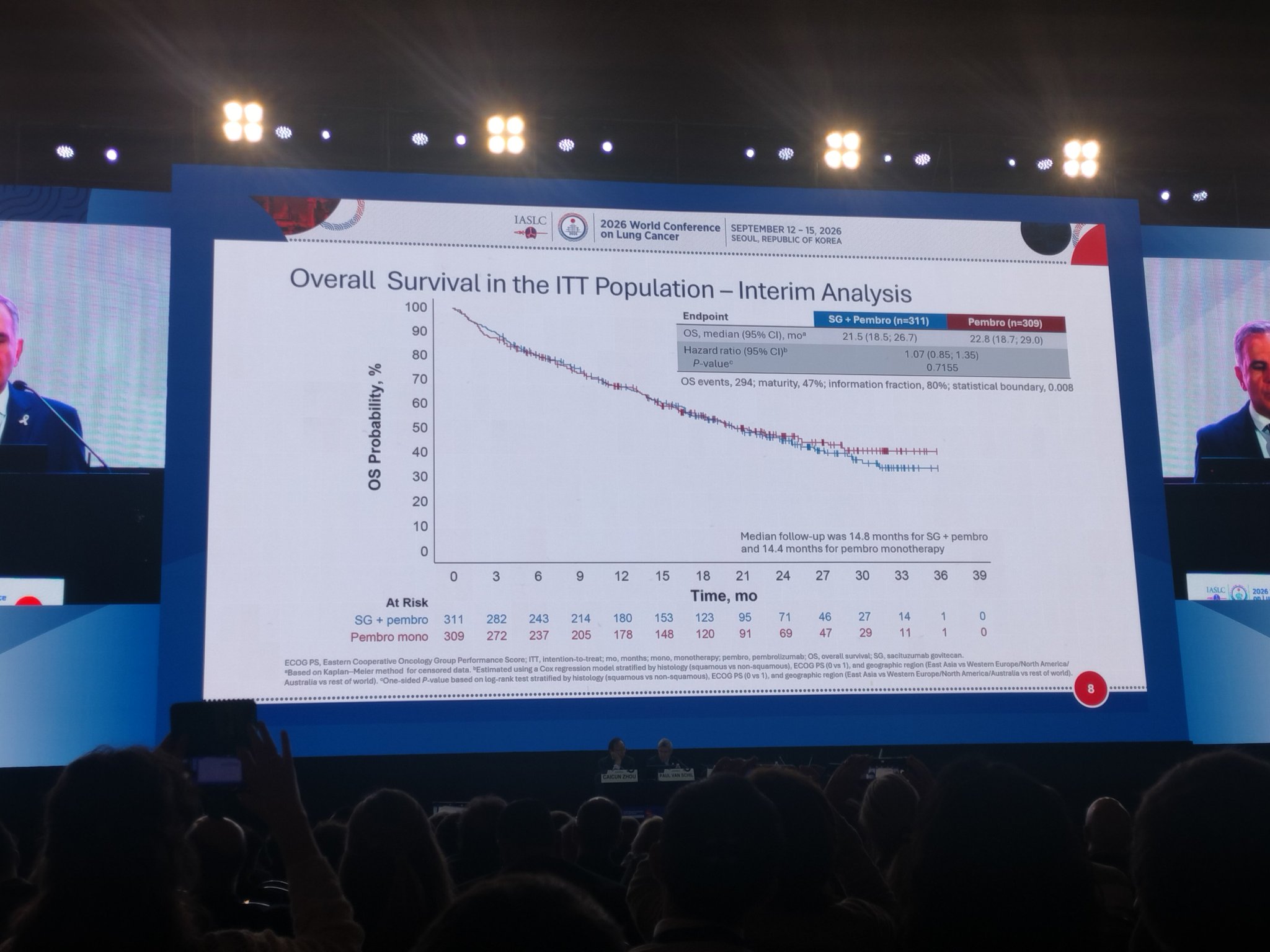 Evoke 03 Sacituzumab Gov+ Pembro no benefit in OS. In 2026 it's time to integrate other bi