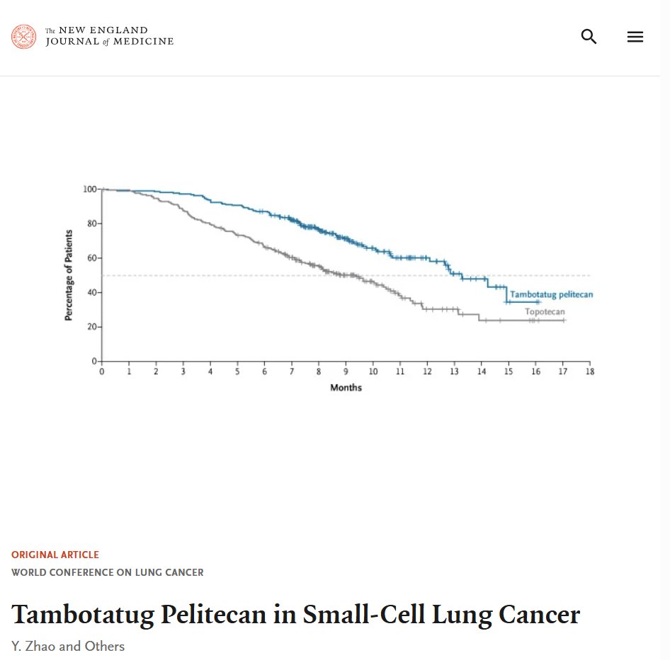 🌟First @NEJM from #WCLC26🆙
🔥TAISHAN-302: Tambotatug pelitecan (B7-H3 ADC) vs topotecan in