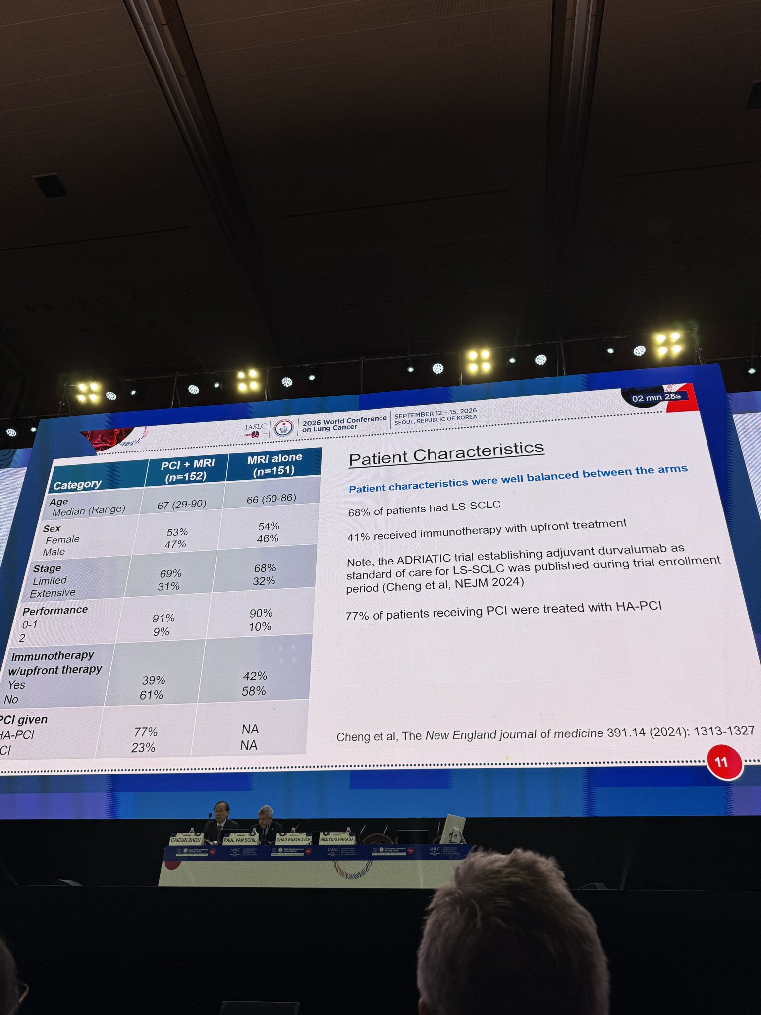 Patient characteristics for #MAVERICK
#WCLC26 @IASLC https://t.co/2kpTGP62Bm