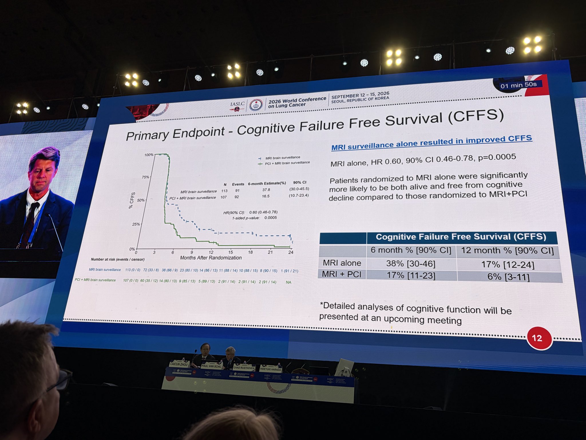 Groundbreaking data at #WCLC26 , MAVERICK! So honored to play a small role in this practic