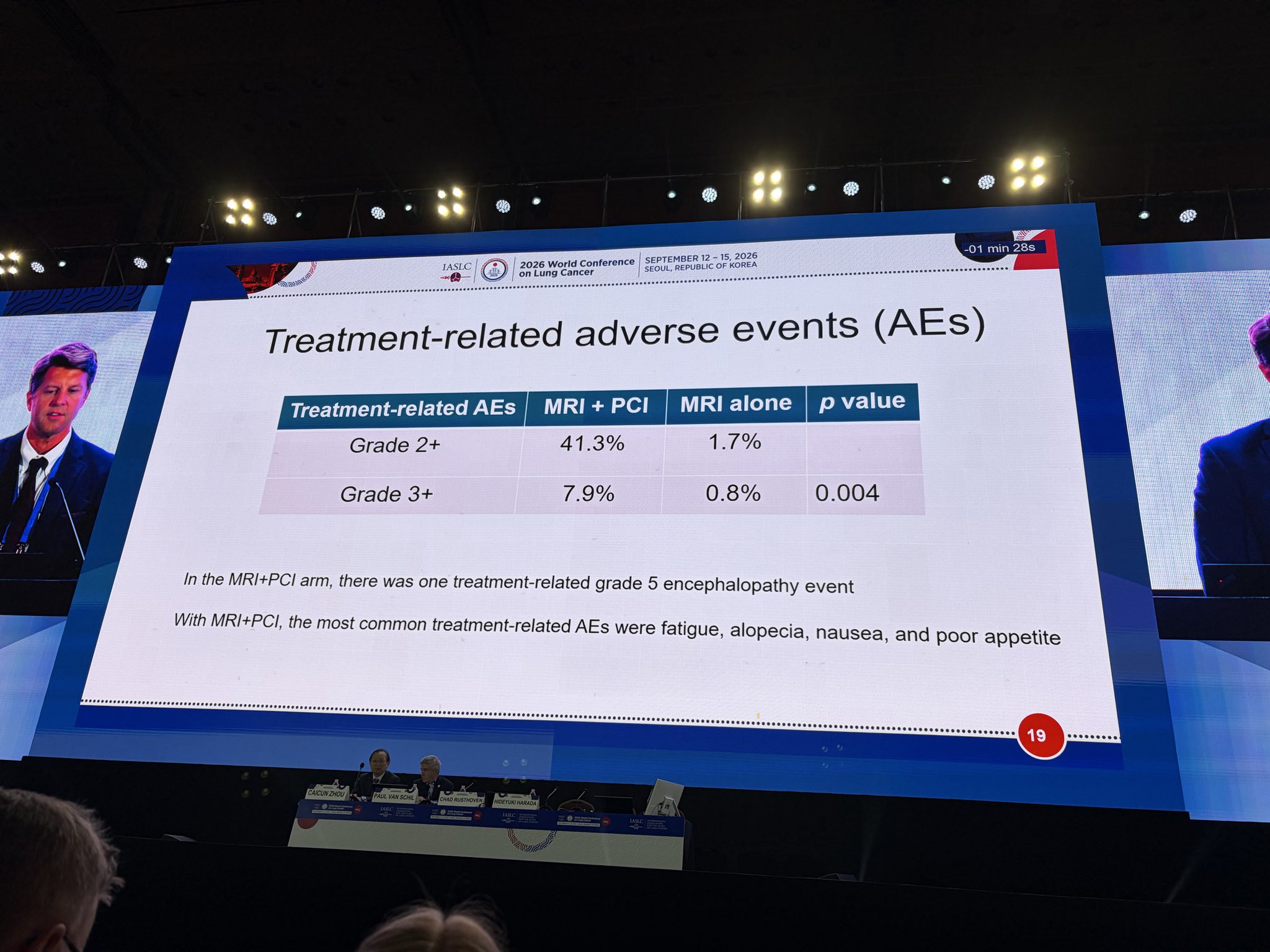 Groundbreaking data at #WCLC26 , MAVERICK! So honored to play a small role in this practic