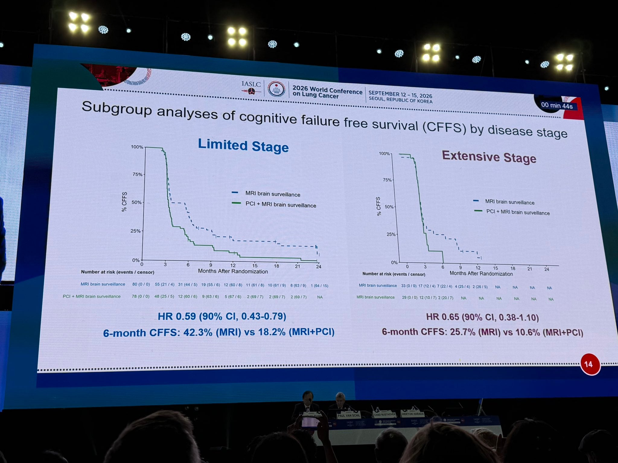 🧠 MRI surveillance should become the preferred option in patients with SCLC rather than PC
