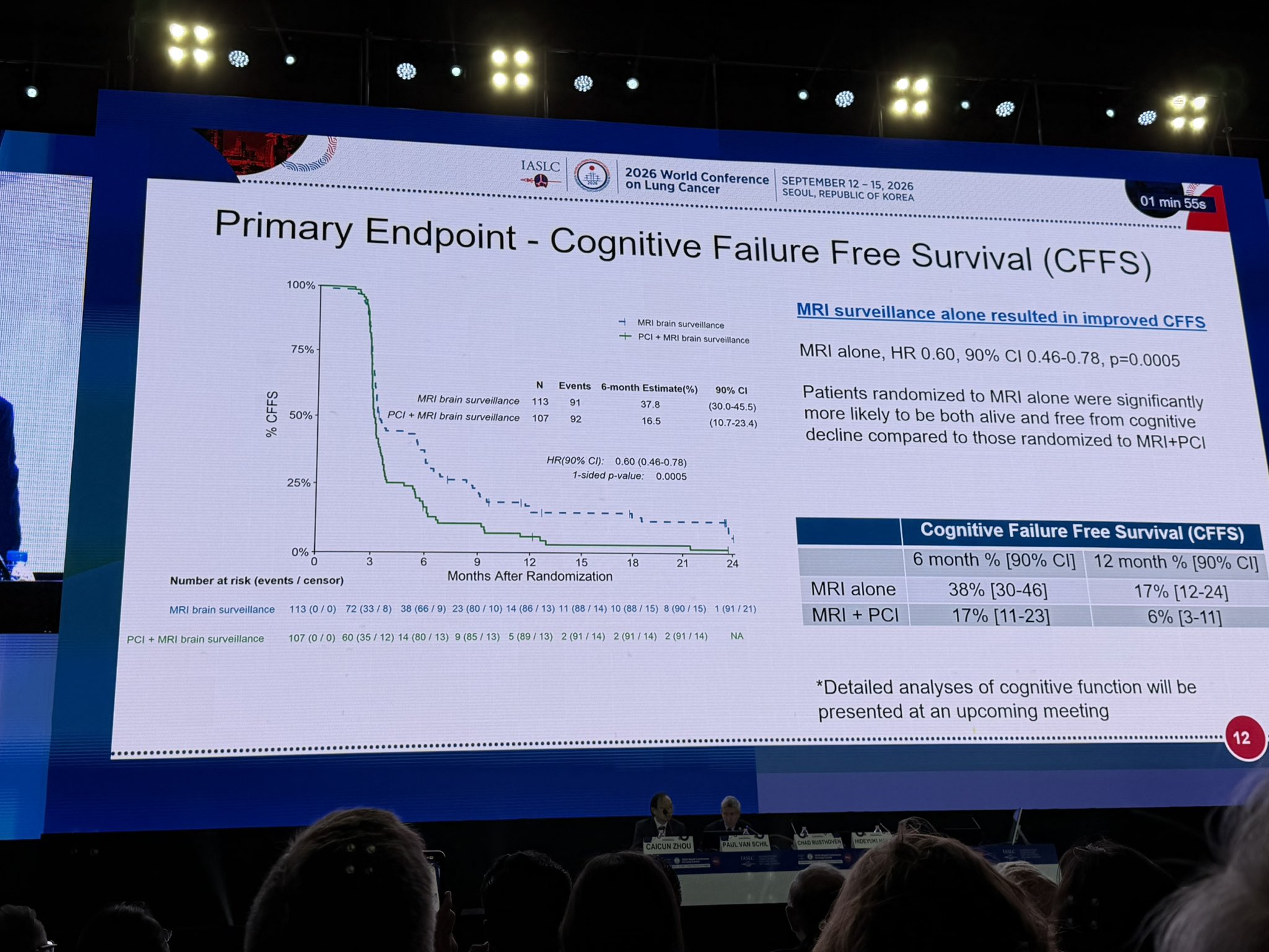 🧠 MRI surveillance should become the preferred option in patients with SCLC rather than PC