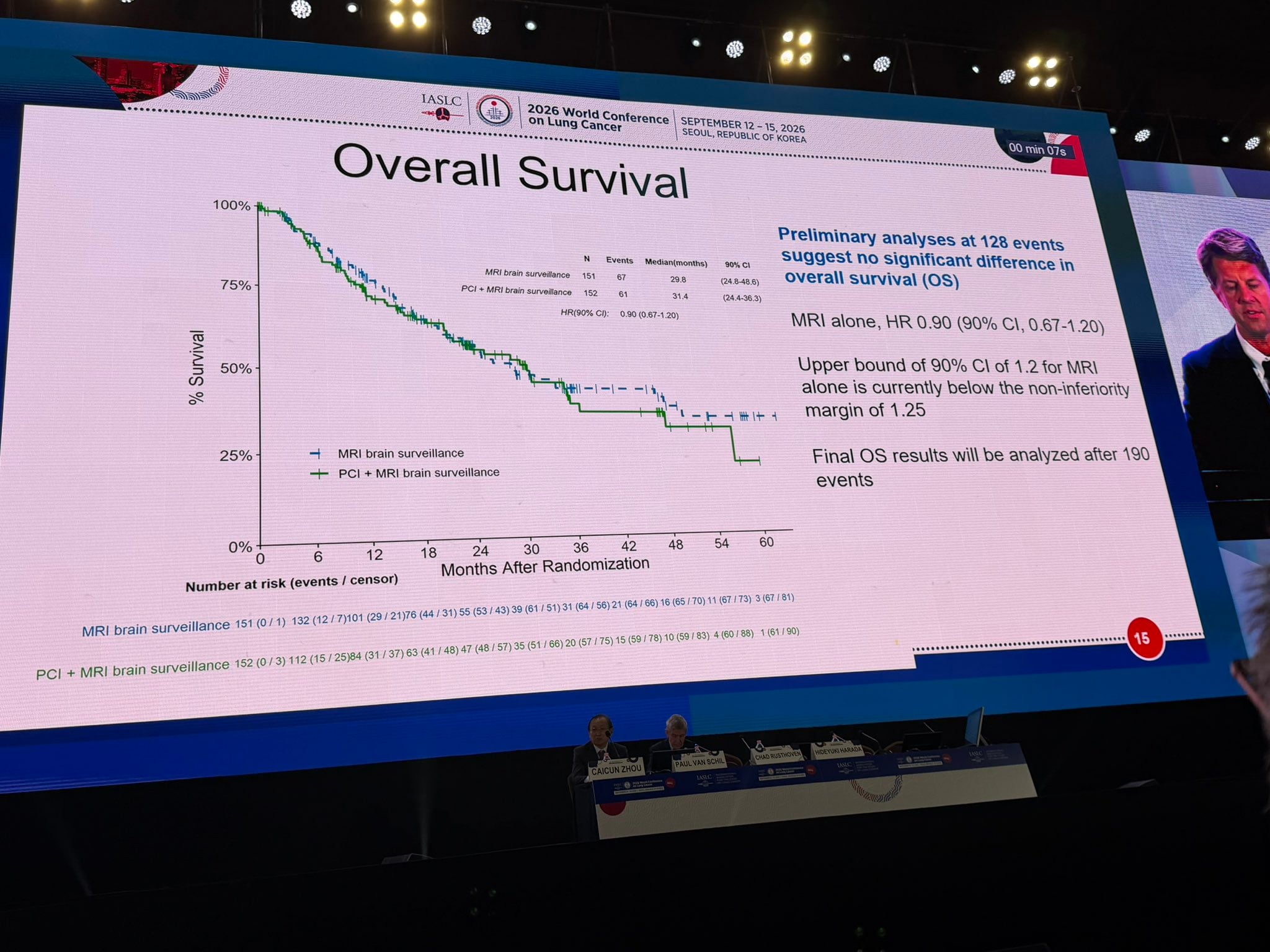 MAVERICK; SWOG 1827: SCLC; primary endpoint changed from OS to CFFS; n304; superior CFFS w