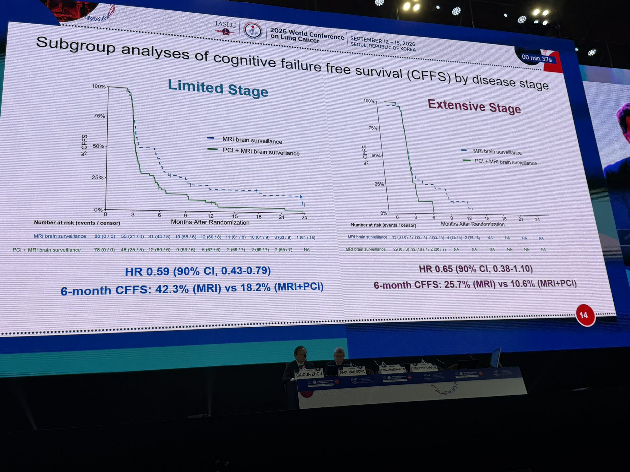 MAVERICK; SWOG 1827: SCLC; primary endpoint changed from OS to CFFS; n304; superior CFFS w