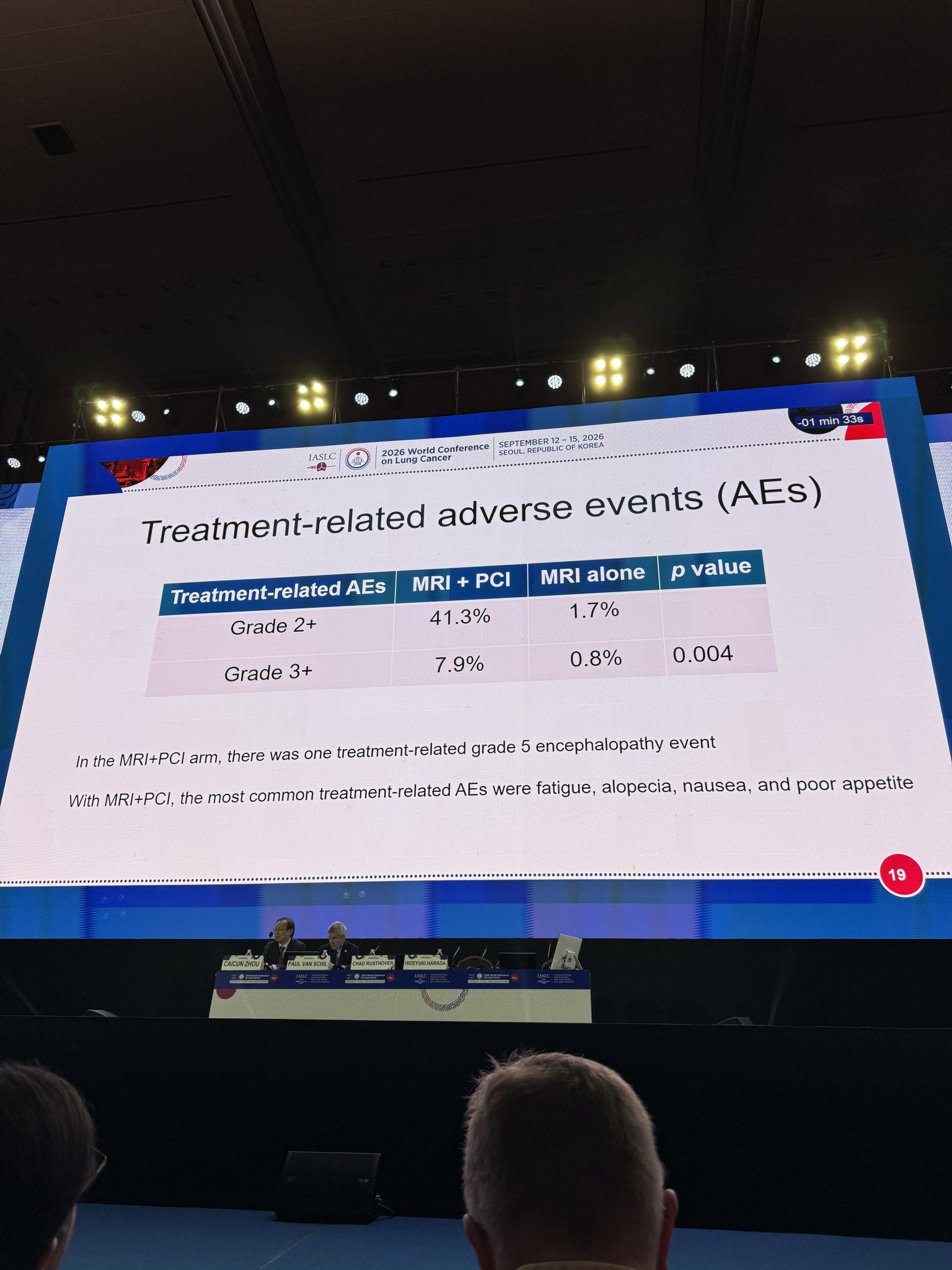 This slide says a lot… and put this in the context of no OS and CFFS
#WCLC26 @IASLC https