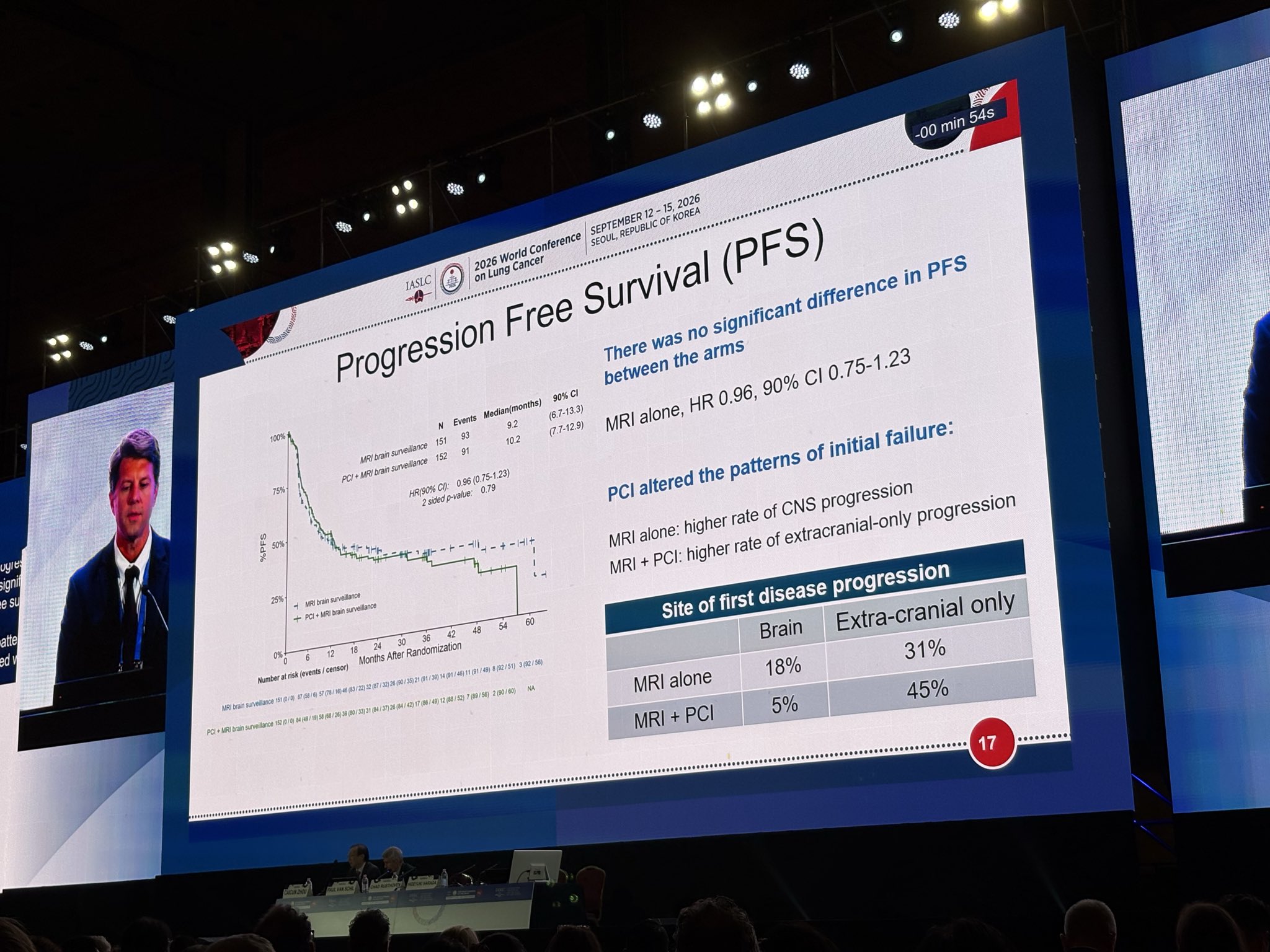 The results of the @SWOG #MAVERICK trial should put the final nail in the coffin for PCI i