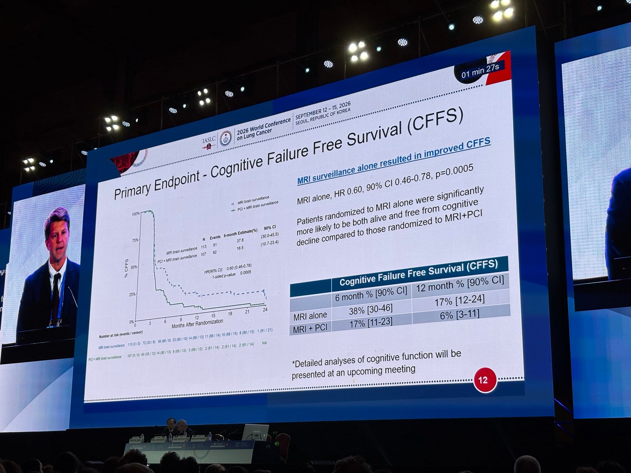 The results of the @SWOG #MAVERICK trial should put the final nail in the coffin for PCI i