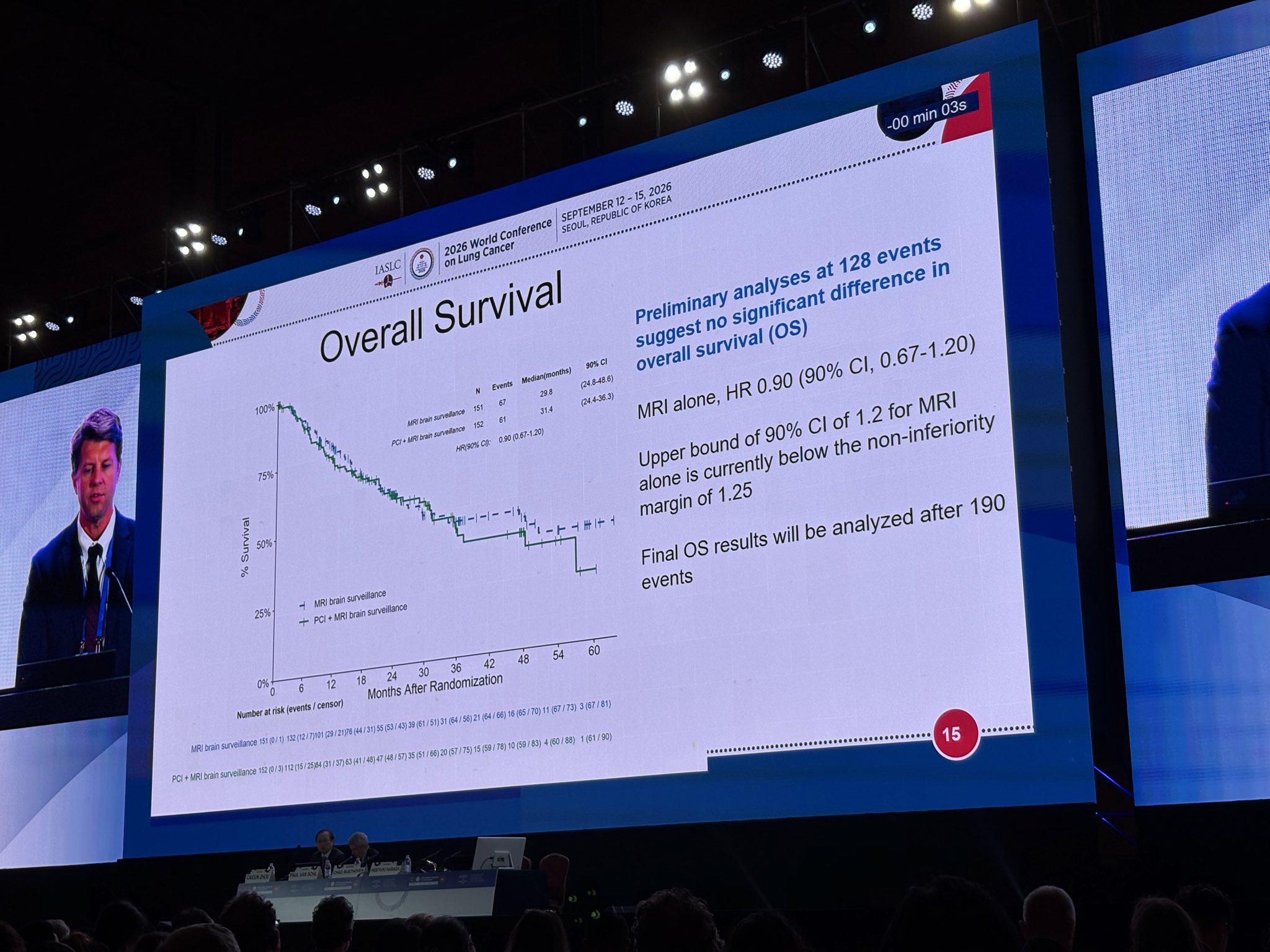 The results of the @SWOG #MAVERICK trial should put the final nail in the coffin for PCI i