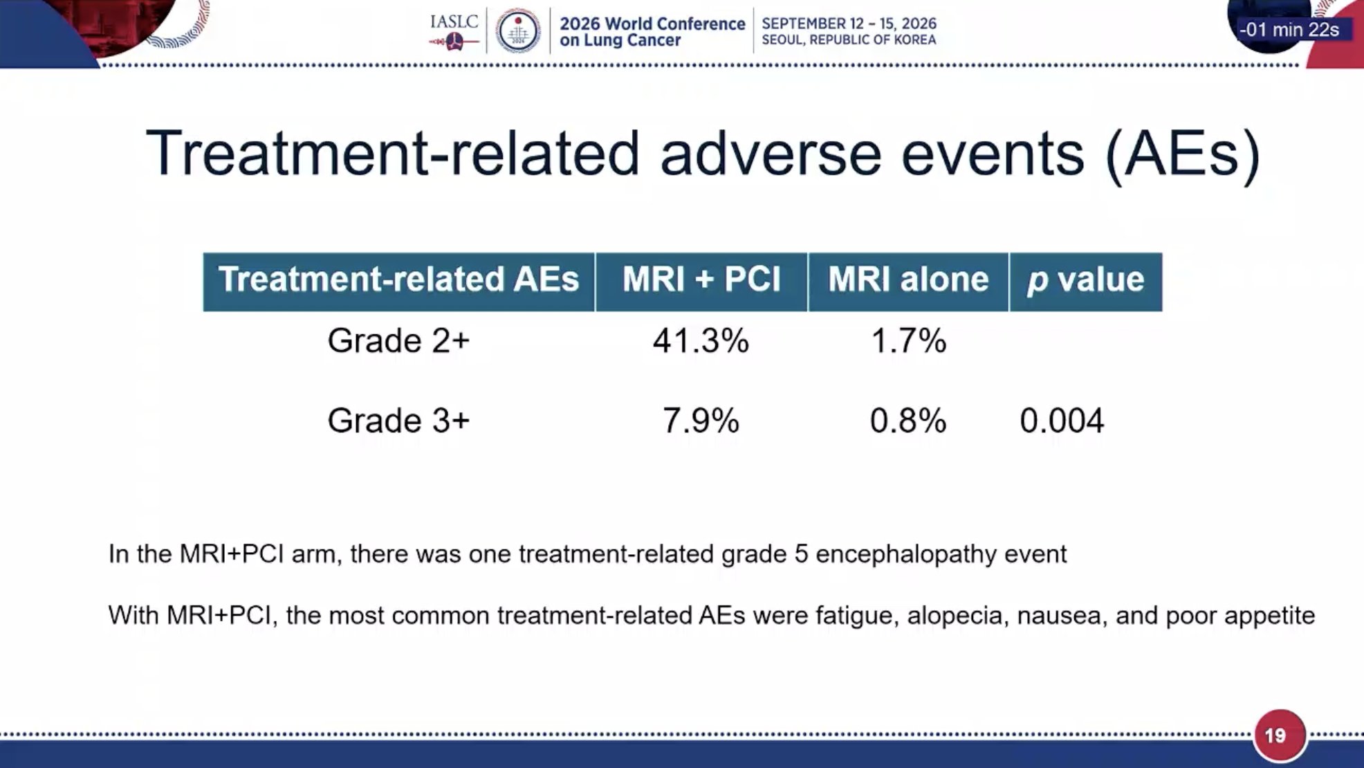 #WCLC26 PCI decreased the cumulative incidence of brain metastases but this did not improv