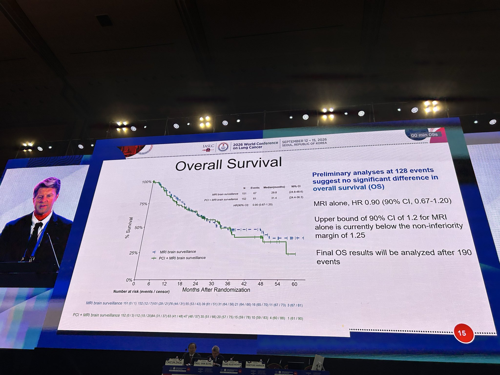 MAVERICK @SWOG S1827 phase 3 trial Dr. Chad Rustoven presented at @IASLC #WCLC26 comparing